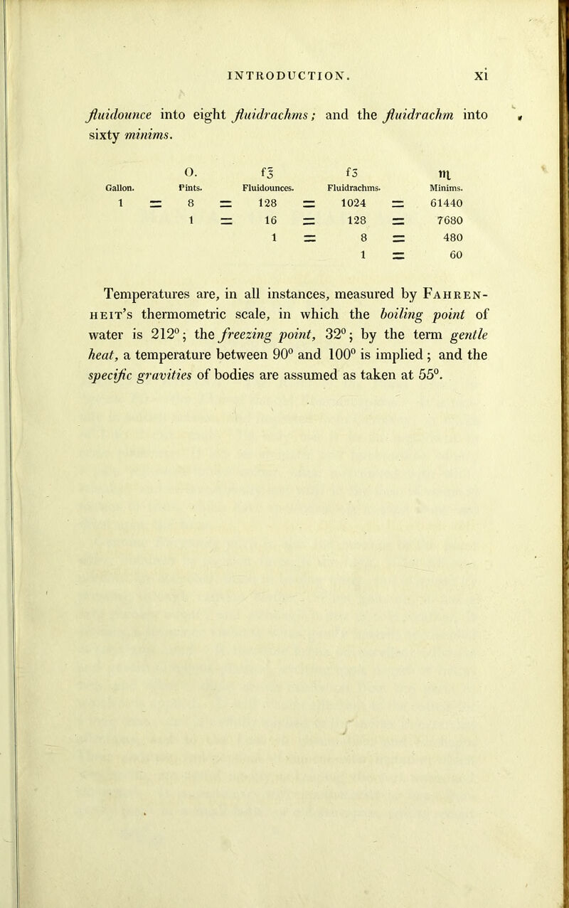 fluiclounce into eight fiuidrachms; and the fluidrachm into sixty minims. 0. n f3 1 Gallon. Pints. Fluidounces. Fiuidrachms. Minims. II CO = 128 = 1024 — 61440 1 = 16 = 128 — 7680 1 — 8 — 480 1 — 60 Temperatures are, in all instances, measured by Fahren- heit’s thermometric scale, in which the boiling point of water is 212°; the freezing point, 32°; by the term gentle heat, a temperature between 90° and 100° is implied ; and the specific gravities of bodies are assumed as taken at 55°.