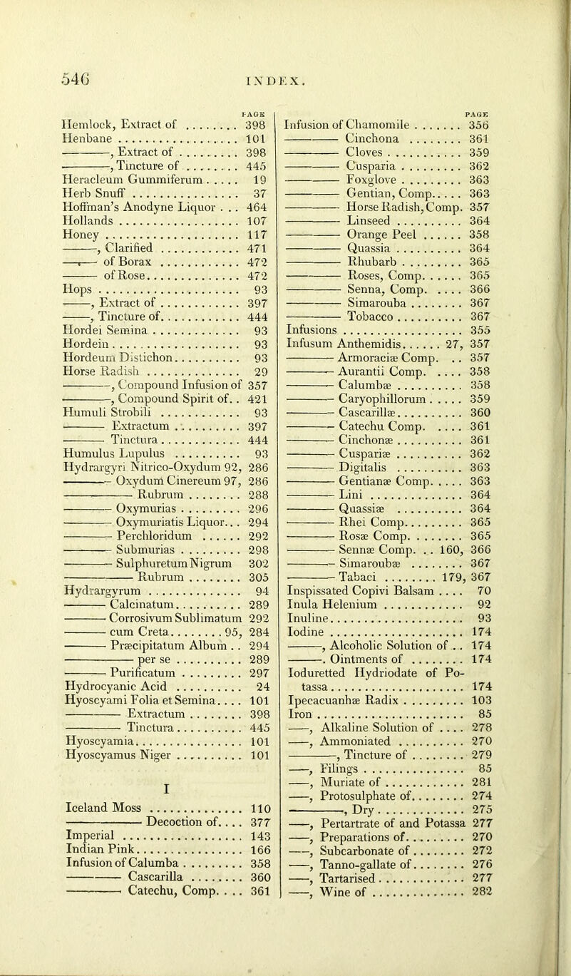 Hemlock, Extract of 398 Henbane ... 101 , Extract of 398 ■ , Tincture of 445 Heracleum Gummiferum 19 Herb Snuff 37 Hoffman’s Anodyne Liquor . .. 464 Hollands 107 Honey 117 , Clarified 471 —■— of Borax 472 of Rose 472 Hops 93 , Extract of 397 , Tincture of 444 Hordei Semina 93 Hordein 93 Hordeum Distichon 93 Horse Radish 29 —— , Compound Infusion of 357 , Compound Spirit of. . 421 Hurnuli Strobili 93 Extractum 397 — Tinctura 444 Humulus Lupulus 93 Hydrargyri Nitrico-Oxydum 92, 286 Oxydum Cinereum 97, 286 Rubrum 288 Oxymurias 296 Oxymuriatis Liquor.. . 294 — Perchloridum 292 Submurias 298 Sul phuretum Nigrum 302 Rubrum 305 Hydrargyrum 94 Calcinatum 289 Corrosivum Sublimatum 292 cum Creta 95, 284 Praecipitatum Album . . 294 per se 289 Purificatum 297 Hydrocyanic Acid 24 Hyoscyami Folia etSemina.... 101 Extractum 398 Tinctura 445 Hyoscyamia 101 Hyoscyamus Niger 101 I Iceland Moss 110 Decoction of.... 377 Imperial 143 Indian Pink 166 Infusion of Calumba 358 Cascarilla 360 5 Catechu, Comp. . .. 361 PAGE Infusion of Chamomile 356 Cinchona 361 Cloves 359 Cusparia 362 Foxglove 363 Gentian, Comp 363 Horse Radish, Comp. 357 Linseed 364 Orange Peel 358 Quassia 364 Rhubarb 365 Roses, Comp 365 Senna, Comp 366 —— Simarouba 367 —— Tobacco 367 Infusions 355 Infusum Anthemidis 27, 357 Armoraciae Comp. .. 357 — Aurantii Comp 358 Calumbae 358 Caryophillorum 359 Cascarillae 360 Catechu Comp 361 — Cinchonae 361 Cuspariae 362 Digitalis 363 Gentianae Comp 363 Lini 364 Quassiae 364 Iihei Comp 365 Rosae Comp 365 Sennae Comp. .. 160, 366 — Simaroubaa 367 Tabaci 179, 367 Inspissated Copivi Balsam .... 70 Inula Helenium 92 Inuline 93 Iodine 174 , Alcoholic Solution of .. 174 . Ointments of 174 Ioduretted Hydriodate of Po- tassa 174 Ipecacuanhae Radix 103 Iron 85 , Alkaline Solution of .... 278 , Ammoniated 270 , Tincture of 279 , Filings 85 , Muriate of 281 , Protosulphate of 274 , Dry 275 , Pertartrate of and Potassa 277 , Preparations of 270 , Subcarbonate of 272 , Tanno-gallate of 276 , Tartarised 277 , Wine of 282