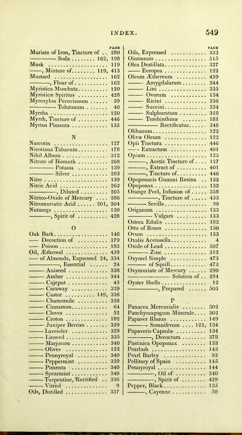 Soda 162, Musk , Mixture of 119, Mustard , Flour of Myristica Moschata Myristicae Spiritus Myroxylon Peruvianum Tolutanum Myrrha Myrrh, Tincture of Myrtus Pimenta N Narcotin Nicotiana Tabacum Nihil Album Nitrate of Bismuth Potassa Silver Nitre . Nitric Acid , Diluted Nitrico-Oxide of Mercury .... Nitromuriatic Acid 201, Nutmegs , Spirit of O Oak Bark Decoction of —- Poison Oil, iEthereal ■ of Almonds, Expressed 24, , Essential Aniseed Amber Cajeput Caraway Castor 149, Chamomile Cinnamon Cloves Croton Juniper Berries Lavender Linseed Marjoram Olives Pennyroyal Peppermint Pimenta Spearmint Turpentine, 'Rectified .. Vitriol Oils, Distilled Oils, Expressed 333 Ointments 515 Olea Destillata 337 Europea 122 Oleum JEthereum 459 Amygdalarum 344 Lini 335 Ovorum 134 Ricini 336 Succini 334 Sulphuratum 318 Terebinthinaa 181 Rectificatus 346 Olibanum 122 Olivae Oleum 122 Opii Tinctura 446 Extractum 401 Opium 123 , Acetic Tincture of .... 127 , Extract of 401 , Tincture of 446 Opoponacis Gummi Resina .. 133 Opoponax 133 Orange Peel, Infusion of 358 , Tincture of 433 • Seville 39 Origanum 133 Vulgare 133 Ostrea Edulis 182 Otto of Roses 150 Ovum 133 Oxalis Acetosella 4 Oxide of Lead 307 Zinc 312 Oxymel Simple 473 of Squill 473 Oxymuriate of Mercury 290 Solution of .. 294 Oyster Shells 12 , Prepared 503 P Panacea Mercurialis 302 Panchymagogum Minerale.... 302 Papaver Rhceas 149 Somniferum .... 123, 134 Papaveris Capsulae 134 , Decoctum 378 Pastinica Opoponax 133 Pearlash 143 Pearl Barley 93 Pellitory of Spain 145 Pennyroyal 144 , Oil of 340 , Spirit of 429 Pepper, Black 135 , Cayenne 50 PAGE 280 198 119 413 162 162 120 428 39 40 120 446 135 127 178 312 268 139 263 139 262 205 286 204 120 428 146 379 183 459 334 24 338 344 43 339 336 338 64 52 182 339 339 335 340 122 340 339 340 340 336 9 337