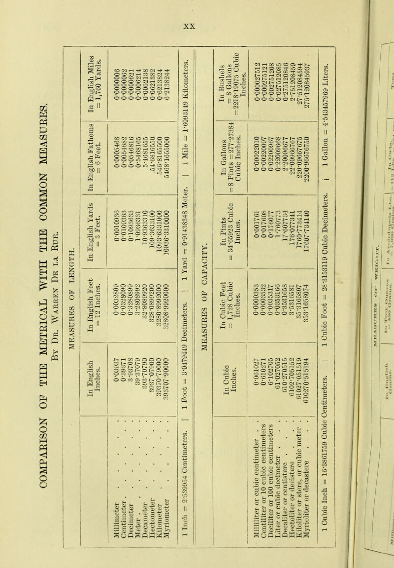 CC£i .22 o %o II OOOCMi—ICOOOtM oooooooo O 00 o o ^ o lO O O O ' T-H O lO lO O ' CO rH -O O < CO ,—I O lO OOOO-^OOOttH ooooo4t<-ooo i t-H o o o o . CO to O^ CO i—i o ' <r. CO 'O CO CO p—I I O Gi CO O CO CO ) O OD O Oi IM o o Csl o 05 (M o o o CO ^ 00 < I cc o 1 CO CO (M I CO o o o o o ^ OJ « 0, 53 oJ 3j 5 u slog _ CO • ^3 II ^5 6'S C<li-I000001rt<l^ i-((MOCOt)<iOC-. CO lOi—I(MOCOtJHiOC5 C^l:—vOr-l(MOCOTt< OtM-t~OrH(MOCO o o o o to to I~ (MOOC5tDtOi--tO <M CM O O CI CO to o<MrMOoa>too 000<l{MOOOStO oopc<i(>ippo O O i~ 1~ Ot >-l 1- to O t- 1- CO ^ i-l 1~ to O 1~ t- CO coc<ij^toa3T-ii-~TtH •O 00 I—( to CO O 1^ COiOCOi-HtOvOCOO O O O CO lO CO I ppppCOOCOrH OOOOOCOOCO CO vO O r-l O (M t~ O lO I—I O p rH p C-H ~ p ip O O O O 0^1 /- o to r-H O 01 to —' o to 7-1 'ft 'ft 3 o o 2i £ g 2 C 0/ ;h ^ w , O ;^ CD r S S s o ^ S « o ^oPPPWWl^