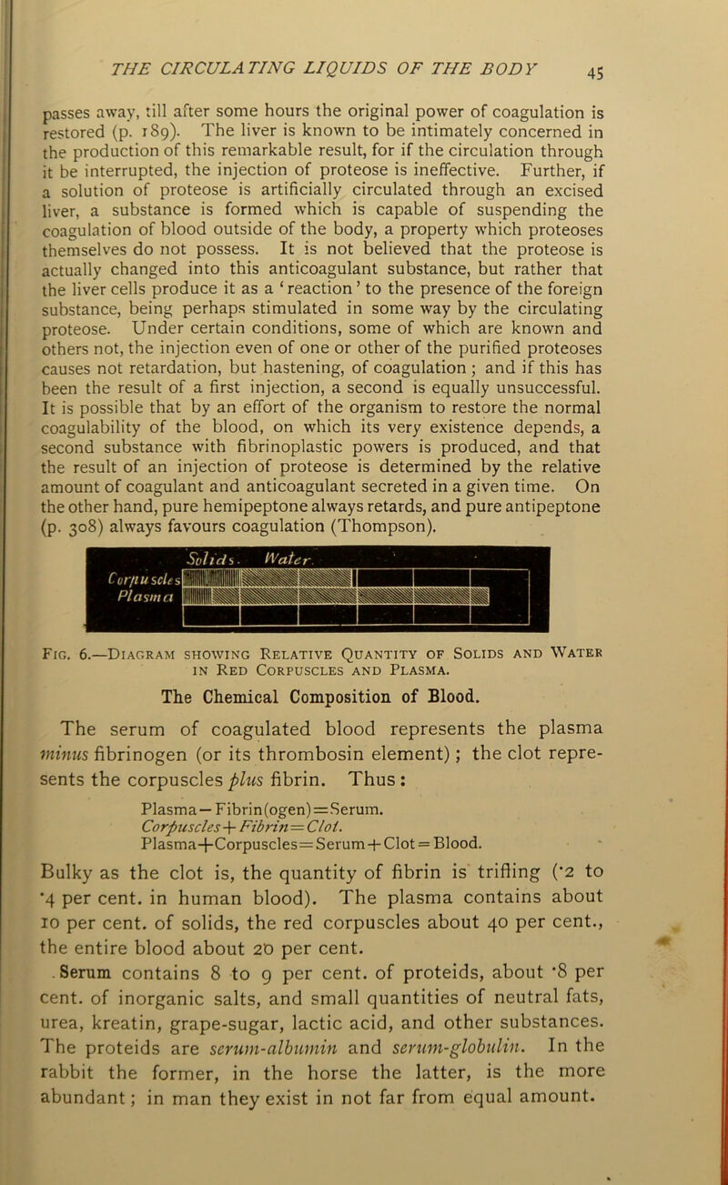 passes away, till after some hours the original power of coagulation is restored (p. 189). The liver is known to be intimately concerned in the production of this remarkable result, for if the circulation through it be interrupted, the injection of proteose is ineffective. Further, if a solution of proteose is artificially circulated through an excised liver, a substance is formed which is capable of suspending the coagulation of blood outside of the body, a property which proteoses themselves do not possess. It is not believed that the proteose is actually changed into this anticoagulant substance, but rather that the liver cells produce it as a ‘ reaction ’ to the presence of the foreign substance, being perhaps stimulated in some way by the circulating proteose. Under certain conditions, some of which are known and others not, the injection even of one or other of the purified proteoses causes not retardation, but hastening, of coagulation ; and if this has been the result of a first injection, a second is equally unsuccessful. It is possible that by an effort of the organism to restore the normal coagulability of the blood, on which its very existence depends, a second substance with fibrinoplastic powers is produced, and that the result of an injection of proteose is determined by the relative amount of coagulant and anticoagulant secreted in a given time. On the other hand, pure hemipeptone always retards, and pure antipeptone (p. 308) always favours coagulation (Thompson). Fig. 6.—Diagram showing Relative Quantity of Solids and Water in Red Corpuscles and Plasma. The Chemical Composition of Blood. The serum of coagulated blood represents the plasma minus fibrinogen (or its thrombosin element); the clot repre- sents the corpuscles plus fibrin. Thus : Plasma— Fibrin(ogen)=Serum. Corpuscles + Fibrin = Clot. Plasma-j-Corpuscles=Serum + Clot = Blood. Bulky as the clot is, the quantity of fibrin is trifling (•2 to •4 per cent, in human blood). The plasma contains about 10 per cent, of solids, the red corpuscles about 40 per cent., the entire blood about 20 per cent. Serum contains 8 to 9 per cent, of proteids, about '8 per cent, of inorganic salts, and small quantities of neutral fats, urea, kreatin, grape-sugar, lactic acid, and other substances. The proteids are serum-albumin and serum-globulin. In the rabbit the former, in the horse the latter, is the more abundant; in man they exist in not far from equal amount.