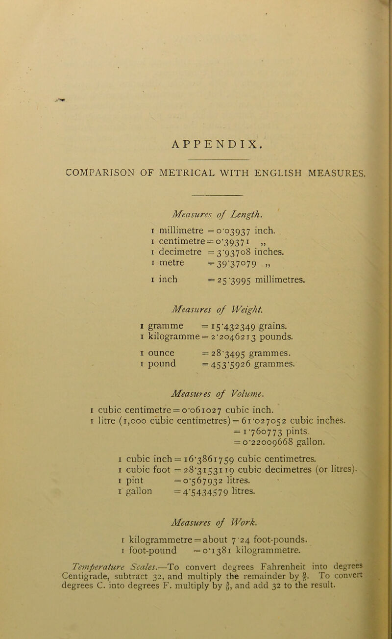 APPENDIX. COMPARISON OF METRICAL WITH ENGLISH MEASURES. Measures of Length. i millimetre = 0-03937 inch, i centimetre = 0-39371 ,, i decimetre =3'937o8 inches, i metre = 39‘37°79 >> i inch — 25*3995 millimetres. Measures of Weight. i gramme = 15-432349 grains, i kilogramme = 2’2046213 pounds. 1 ounce = 28-3495 grammes. 1 pound =453-5926 grammes, Measures of Volume. 1 cubic centimetre = 0-061027 cubic inch. 1 litre (1,000 cubic centimetres) = 61-027052 cubic inches. = 1 -760773 pints. = 0-22009668 gallon. 1 cubic inch = 16-3861759 cubic centimetres. 1 cubic foot =28-3153119 cubic decimetres (or litres). 1 pint =0-567932 litres. 1 gallon =4-5434579 litres. Measures of Work. r kilogrammetre = about 7 24 foot-pounds. 1 foot-pound =0-1381 kilogrammetre. Temperature Scales.—To convert degrees Fahrenheit into degrees Centigrade, subtract 32, and multiply the remainder by To convert degrees C. into degrees F. multiply by jj, and add 32 to the result.