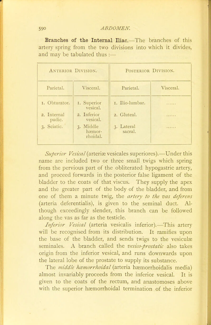 Branches of the Internal Iliac.—The branches of this artery spring from the two divisions into which it divides, and may be tabulated thus :— Anterior Division. Posterior Division. Parietal. Visceral. Parietal. Visceral. 1. Obturator. 2. Internal pudic. 3. Sciatic. 1. Superior vesical. 2. Inferior vesical. 3. Middle hemor- rhoidal. 1. Iliolumbar. 2. Gluteal. 3. Lateral sacral. Superior Vesical (arterise vesicales superiores).—Under this name are included two or three small twigs which spring from the pervious part of the obliterated hypogastric artery, and proceed forwards in the posterior false ligament of the bladder to the coats of that viscus. They supply the apex and the greater part of the body of the bladder, and from one of them a minute twig, the artery to the vas deferens (arteria deferentialis), is given to the seminal duct. Al- though exceedingly slender, this branch can be followed along the vas as far as the testicle. Inferior Vesical (arteria vesicalis inferior).—This artery will be recognised from its distribution. It ramifies upon the base of the bladder, and sends twigs to the vesiculas seminales. A branch called the vesico-prostatic also takes origin from the inferior vesical, and runs downwards upon the lateral lobe of the prostate to supply its substance. The middle hczmorrhoidal (arteria haemorrhoidalis media) almost invariably proceeds from the inferior vesical. It is given to the coats of the rectum, and anastomoses above with the superior hemorrhoidal termination of the inferior