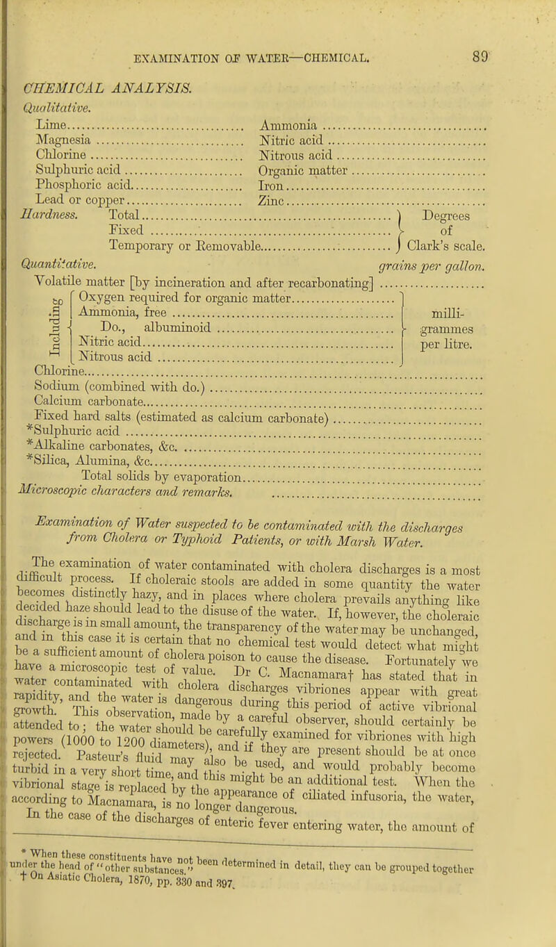 CHEMICAL ANALYSIS. Qualitative. Lime Ammonia Magnesia Nitric acid Chlorine Nitrous acid ... Sulphuric acid Organic matter Phosphoric acid Iron. Lead or copper Zinc. Hardness. Total ) Degrees .1° pi milli- grammes per litre. Fixed > of Temporary or Eemovahle J Clark's scale. Quantitative. grains per gallon. Volatile matter [by incineration and after recarbonating] .., r Oxygen required for organic matter Ammonia, free Do., albuminoid - Nitric acid Nitrous acid Chlorine Sodium (combined with do.) Calcium carbonate Fixed hard salts (estimated as calcium carbonate) ^Sulphuric acid * Alkaline carbonates, &c *Silica, Alumina, &c Total solids by evaporation Microscopic characters and remarks. Examination of Water suspected to be contaminated with the discharges from Cholera or Typhoid Patients, or with Marsh Water. The examination of water contaminated with cholera discharges is a most difficult process If choleraic stools are added in some quantity the water becomes distinctly hazy and in places where cholera prevails anything like decided haze should lead to the disuse of the water. If, however, the choleraic S?hSmBmf-am°^ ^ tmn6^J of ^ ^terinay be unchanged^ ZlZm T ?\that n0 Cliemical test would detect what mlhi be a sufficient amount of cholera poison to cause the disease. Fortunately we lZ cZz:s:^eif ;alr Ma—t ^ stated si: TOiStT oSTp w t , ^ dlscharSes vibriones appear with great So vth7' rt« l VS dmSrnS durin§ ^ period of active vibrional Stended to thP IT T' hj * Careful obs™> should certainly be rejected. Pasteur's fint\ ,Z j'i T hey are Present sllould be at onco vibnona stlg 7uS^dbTfh 8 ^ T additio»al ^ Wh,n the according to kSa^^S^,^ *»* ^ la the case of the discharges of enteric fever entering water, the amount of u^leTSt be™ determined in detail, they can be grouped together t On Asiatic Cholera, 1870, pp. 330 and 397.