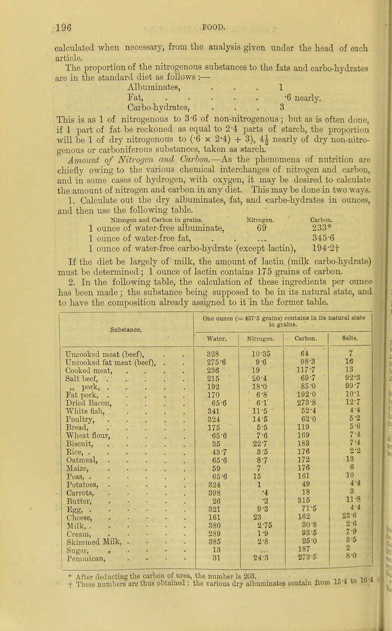 calculated when necessary, from the analysis given under the head of each article. The proportion of the nitrogenous substances to the fats and carbo-hydrates are in the standard diet as follows :— Albuminates, ... 1 Fat, ..... -6 nearly. Carbo-hydrates, ... 3 This is as 1 of nitrogenous to 3*6 of non-nitrogenous; but as is often done, if 1 part of fat be reckoned as equal to 24 parts of starch, the proportion will be 1 of dry nitrogenous to (-6 x 2*4) + 3), 4\ nearly of dry non-nitro- genous or carboniferous substances, taken as starch. Amount of Nitrogen and Carbon.—As the phenomena of nutrition are chiefly owing to the various chemical interchanges of nitrogen and carbon, and in some cases of hydrogen, with oxygen, it may be desired to calculate the amount of nitrogen and carbon in any diet. This may be done in two ways. 1. Calculate out the dry albuminates, fat, and carbo-hydrates in ounces, and then use the following table. Nitrogen and Carbon in grains. Nitrogen. Carbon. 1 ounce of water-free albuminate, 69 233* 1 ounce of water-free fat, . . ... 3456 1 ounce of water-free carbo-hydrate (except lactin), 1942f If the diet be largely of milk, the amount of lactin (milk carbo-hydrate) must be determined ; 1 ounce of lactin contains 175 grains of carbon. 2. In the following table, the calculation of these ingredients per ounce has been made; the substance being supposed to be in its natural state, and to have the composition already assigned to it in the former table. Substance. One ounce (: = 437-5 grains) contains in its natural state in grains. Water. Nitrogen. Carbon. Salts. Uncooked meat (beef), 328 10-35 64 7 Uncooked fat meat (beef), . 275-6 9-6 98-3 16 Cooked meat, .... 236 19 117-7 13 Salt beef, .' . 215 ' 20-4 69-7 92-3 „ pork, . 192 18-0 85-0 99-7 Fat pork, ..... 170 6-8 192-0 10-1 Dried Bacon, .... 656 6T 273-8 12-7 White fish, .... 341 11-5 52-4 4-4 Poultry, 324 14-5 62-0 5-2 Bread, . . • 175 5-5 119 5-6 Wheat flour, .... 65-6 7-6 169 7-4 Biscuit, 35 22-7 183 7'4 Rice, 437 3 5 176 2-2 Oatmeal, 65-6 8-7 172 13 Maize, 59 7 176 6 Peas, 65-6 15 161 10 Potatoes, 324 1 49 4 4 Carrots, 398 •4 18 3 Butter, 26 •2 315 11-8 Egg, . • ... 321 9-3 71-5 44 Cheese, 161 23 162 23 6 Milk, . . • • • 380 2-75 30-8 2-6 Cream 289 1-9 93 5 7 9 Skimmed Milk 385 2-8 25-0 3 5 Sugar, 13 187 2 1 Peniinican, .... 31 24;3 273-5 8-0 * After deducting the carbon of urea, the number is 203. t These numbers are thus obtained : the various dry albuminates contain from 15 •■
