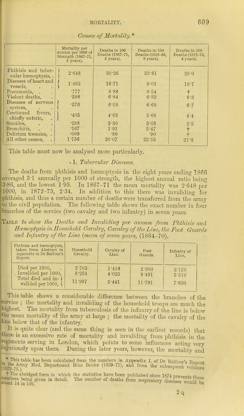 Causes of Mortality. Mortality per annum per 1000 of Strength (1867-71, 5 years). J 'I.dills III 1UV Deaths (1867-71, 5 years). TlO'ifnc in mO Deaths (1859-66, 8 years). Onnfhc in 100 uearns in ±uu Deaths (1872-75, 4 years). HlitnlilQ inil tnbpv- J. ILuiilolo tlllLl LU I.H J - cular htemoptysis, . 2-648 30-26 33-81 28-0 Diseases of heart and vessels, ■ 1-462 1671 9-01 16-7 Pneumonia, . •777 8-88 6-54 t Violent deaths, •598 6-84 6-32 6-3 Diseases of nervous \ -576 6-58 6-60 6-7 system, Continued fevers, chiefly enteric, | '405 4-63 5-68 4-4 Suicides, •288 3-30 3-03 2-5 Bronchitis, •167 1-91 5-47 t Delirium tremens, . •069 •80 •90 t All other causes, 1-756 20-07 22-55 21-3 This table must now be analysed more particularly. < 1. Tubercular Diseases. The deaths from phthisis and haemoptysis in the eight years ending 1866 averaged 3T annually per 1000 of strength, the highest annual ratio being 3-86, and the lowest 1-95. In 1867-71 the mean mortality was 2-648 per 1000, in 1872-75, 2-34. In addition to this there was invaliding for phthisis, and thus a certain number of deaths were transferred from the army to the civil population. The following table shows the exact number in four branches of the service (two cavalry and two infantry) in seven years. Table to show the Deaths and Invaliding per annum from Phthisis and Haemoptysis in Household Cavalry, Cavalry of the Line, the Foot Guards and Infantry of the Line (mean of seven years, (1864-70). Phthisis and haamoptysis, taken from Abstract in Appendix to Dr Balfour's Report. Household Cavalry. Cavalry of Line. Foot Guards. Infantry of Line. Died per 1000, Invalided per 1000, Total died and in- ) valirled per 1000, \ 3-703 8-234 11-997 1-416 4- 025 5- 441 2-300 9-491 11-791 2-120 5-510 7-630 This table shows a considerable difference between the branches of the service ; the mortality and invaliding of the household troops are much tho highest The mortality from tuberculosis of the infantry of the line is below the mean mortality of the army at large ; the mortality of the cavalry of the line below that of the infantry. It is quite clear (and the same thing is seen in the earliest records) that there is an excessive rate of mortality and invaliding from phthisis in tho regiments serving in London, which points to some influences acting very injuriously upon them. During tho later years, however, the mortality and , * This table has been calculated from the numbers in Appendix I. of Dr Balfour's R.n^ fl87a!75r)my DePartment Blue Books (1859-71>> a1*5 fr°m the subsequent volumes t The abridged form in which tho statistics have been published since 1874 ivn»v»r,+a M, SB?*s.given in detaiL The number of deaths from v** ssESas