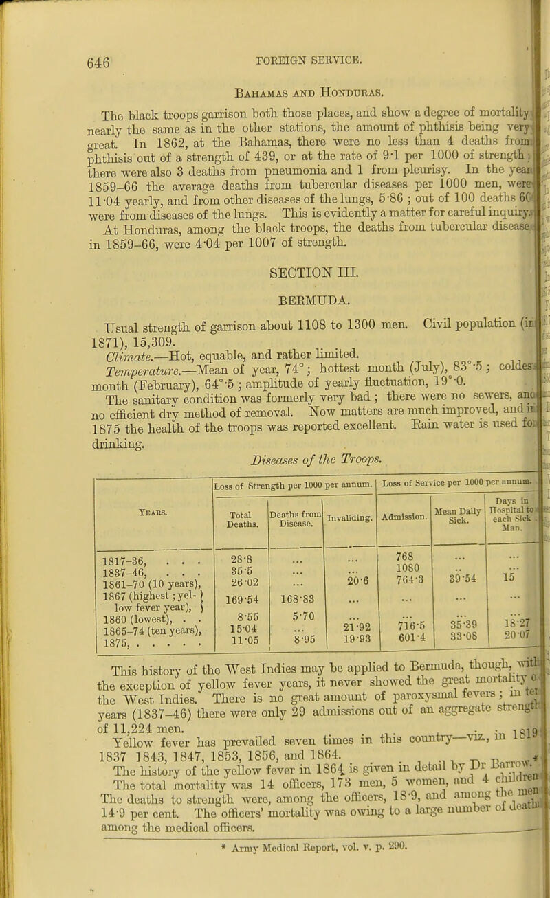 Bahamas and Honduras. ■ I The black troops garrison both those places, and show a degree of mortality nearly the same as in the other stations, the amount of phthisis being verH o-reat. In 1862, at the Bahamas, there were no less than 4 deaths from phthisis out of a strength of 439, or at the rate of 94 per 1000 of strength ) there were also 3 deaths from pneumonia and 1 from pleurisy. In the yeai 1859-66 the average deaths from tubercular diseases per 1000 men, wem 11 -04 yearly, and from other diseases of the lungs, 5 -86 ; out of 100 deaths 6d were from diseases of the lungs. This is evidently a matter for careful inquiry.^ At Honduras, among the black troops, the deaths from tubercular disease in 1859-66, were 4-04 per 1007 of strength. SECTION EEL BERMUDA. Usual strength of garrison about 1108 to 1300 men. Civil population (in 1871), 15,309. Climate.—Rot, equable, and rather limited. Temperature.— Mean of year, 74°; hottest month (July),o83 -5; coldes month (February), 64°-5 ; amplitude of yearly fluctuation, 19°-0. The sanitary condition was formerly very bad j there were no sewers, ana no efficient dry method of removal. Now matters are much improved, and rr 1875 the health of the troops was reported excellent. Bain water is used fo drinking. Diseases of the Troops. Teaks. Loss of Strength per 1000 per annum. Loss of Service per 1000 per annnm. 1 Total Deaths. Deaths from Disease. Invaliding. Admission. Mean Daily Sick. Days in 1 Hospital torn eacli Sick .1 Man. 1817-36, . . . 1837-46, . . . 1861-70 (10 years), 1867 (highest ;yel- j low fever year), ) 1860 (lowest), . . 1865-74 (ten years), 28-8 35-5 26-02 169-54 8-55 15-04 11-05 168-83 5-70 8-95 20'6 21*92 19-93 768 1080 764-3 716-5 601-4 39-54 3539 33-08 15 18*27 20 07 This history of the West Indies may be applied to Bermuda, though with the exception of yellow fever years, it never showed the great mortality a, the West Indies. There is no great amount of paroxysmal fevers; m tea years (1837-46) there were only 29 admissions out of an aggregate strengir. of 11,224 men. . . -, 019 Yellow fever has prevailed seven times in this country—viz., in 101 1837 1843, 1847, 1853, 1856, and 1864. tw,w« The history of the yellow fever in 1864 is given m detail by Dr Barrow. The total mortality was 14 officers, 173 men, 5 women, and 4 cliuW The deaths to strength were, among the officers, 18-9, and among tne m 14-9 per cent. The officers' mortality was owing to a large number ot u among the medical officers. * Array Medical Report, vol. v. p. 290.