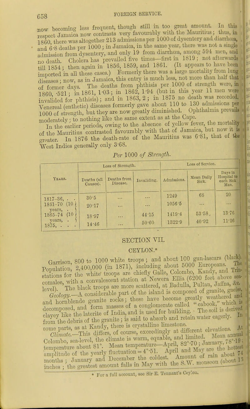 058 now becoming less frequent, though still in too great amount. In tins respect Jamaica now contrasts very favourably with the Mauritius; thus, m 1860 there was altogether 213 admissions per 1000 of dysentery and diarrhea, nnd 6-8 deaths per 1000 j in Jamaica, in the same year, there was not a single admission from dysentery, and only 19 from diarrhoea, among 594 men, and no death Cholera has prevailed five times—first in 1819 ; not afterwards tiU 1854; then again in 1856, 1859, and 1861. (It appears to have been imported in all these cases.) Formerly there was a large mortality fromdung diseases ■ now, as in Jamaica, this entry is much less, not more than half that of former days The deaths from phthisis per 1000 of strength were, in 1860 -521: in 1861, 1-03; in 1862, 1-94 (but in this year 11 men were invalided for phthisis); and in 1863,2 ; in 1875 no death was recorded. Venereal (enthetic) diseases formerly gave about 110 to 130 admissions per 1000 of strength, but they are now greatly diminished. Ophthalmia prevails moderately : to nothing like the same extent as at the Cape. In the earlier periods, owing to the absence of yellow fever, the mortality of the Mauritius contrasted favourably with that of Jamaica but now it iB greater. In 1876 the death-rate of the Mauritius was 6-81, that of tfae West Indies generally only 3-68. Per 1000 of Strength. Loss of Strength. Loss of Service. Ybaes. Deaths (all Causes). Deaths from Disease. Invaliding. Admissions. Mean Daily- Sick. Days in ', nospital to each Sick Man. 1817-36, . . 1861-70 (10) years, . ) 1865-74 (10 ) years, . \ 1875, . . • ■ — 30-5 2017 18-97 14-46 4415 50-60 1249 1056-5 1419-4 1322-9 68 53-58^ 40-92 20 13-76 11-26 l SECTION m CEYLON.* Garrison 800 to 1000 white troops; and about 100 gundasears (black). Garrison, ouu including about 5000 Europeans. The SSfS the w£ ttps IJi'cUy Galle, Colombo, Kaiidy, and Trh> SS,^ Convalescent station at Wa Elba (620CJ feet above comaiee, wi scattered, at Badulla, Pultan, Jaflua, AA ^eko^AtS^, part of the island is composed of granite gne** n.d hornblende granite rocks; these have become greatly weathered and and bomb enae 0 . ' f congiouierate CaUed cabook, winch i ttSECtSoTSS*, Li is used for building. ■ The soil is derived ffi^TOUft -id to absorb and retain water eagerly. In 'amplitude of the yearly fluctuation - 4 -oh April and Maj a^etb74 months ; January and December the odd*. Amount of ram ^ inches ; the greatest_amount falls m May with the S^jnonsoonj * For a full account, sec Sir E. Tonuant's Cey'.ou.