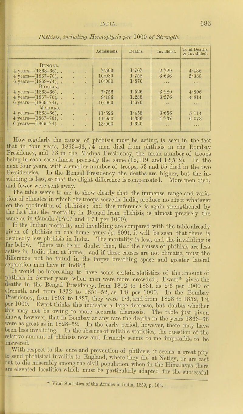 Phthisis, including Hemoptysis per 1000 of Strength. Admissions. Deaths. Invalided. Total Dpathfl & Invalided. R j? xt \ t *± j citlo ^lOUu—• * • 6 years— (1869-74), . 7'500 1-707 2'729 *± *±o\i 10'080 1*752 3'636 u ooo 10-080 1-870 4 years—(1863-66), . 7756 1-526 3-280 4-806 4 years—(1867-70), . 9-186 1.238 3-576 4-814 6 years—(1869-74), . 10-000 1-670 Madras. 4 years—(1863-66), . 11-526 1-458 3-656 5-114 4 years—(1867-70), . 11-950 1-336 4-737 6-073 6 years—(1869-74), . 13-000 1-620 How regularly the causes of phthisis must be acting, is seen in the fact i that in four years, 1863-66, 74 men died from phthisis in the Bombay Presidency, and 73 in the Madras Presidency, the mean number of troops being in each case almost precisely the same (12,119 and 12,512). In the nest four years, with a smaller number of troops, 53 and 55 died in the two Presidencies. In the Bengal Presidency the deaths are higher, but the in- validing is less, so that the slight difference is compensated. More men died, and fewer were sent away. The table seems to me to show clearly that the immense range and varia- tion of climates in which the troops serve in India, produce no effect whatever on the production of phthisis; and this inference is again strengthened by the fact that the mortality in Bengal from phthisis is almost precisely the same as in Canada (1-707 and 1-71 per 1000). If the Indian mortality and invaliding are compared with the table already given of phthisis in the home army (p. 609), it will be seen that there is decidedly less phthisis in India. The mortality is less, and the invaliding is far below. There can be no doubt, then, that the causes of phthisis are less (active in India than at home; and if these causes are not climatic, must the [difference not be found in the larger breathing space and greater lateral separation men have in India 1 \ It would be interesting to have some certain statistics of the amount of phthisis in former years, when men were more crowded j Ewart* gives the deaths in the Bengal Presidency, from 1812 to 1831, as 2-6 per 1000 of (strength, and from 1832 to 1851-52, as 1-8 per 1000. In the Bombay [Presidency, from 1803 to 1827, they were 1-6, and from 1828 to 1852, 14 per 1000. Ewart thinks this indicates a large decrease, but doubts whether [this may not be owing to more accurate diagnosis. The table just given shows, however, that in Bombay at any rate the deaths in the years 1863-66 weie as great as in 1828-52. In tho early period, however, there may have been less invaliding. In the absence of reliable statistics, the question of tho relative amount of phthisis now and formerly seems to me impossible to be answered. With respect to the cure and prevention of phthisis, it seems a great pity o send phthisical invalids to England, where they die at Netley, or are cast out to die miserably among the civil population, when in the Himalayas (here ire elevated localities which must be particularly adapted for the successful * Vital Statistics of the Annies in India, 1S59, p. 164.