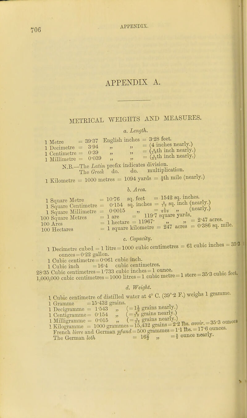 APPENDIX A. METKICAL WEIGHTS AKD MEASURES. a. Length. 1 Metre = 39-37 English inches = 3-28 feet. N B —The iaiMi prefix indicates division. _ The Greek do. do. multiplication. 1 Kilometre = 1000 metres = 1094 yards = fth mile (nearly.) I. Area. 1 Square Metre = 10-76 sq feet ^ l^^j^early) 1 Square Centimetre = 0-154 sq inches = * sq mch (nearly.) 1 Square Millimetre = 0-0015 „ = irk » (nearly.; 100 Square Metres = 1 are = 119;7 square yards inn Atp=i = 1 hectare = 11967 „ » * ^' ., 100 Hectares = I square kilometre = 247 acres = 0386 sq mile. c. Capacity. 1 Decimetre cubed = 1 litre = 1000 cuhic centimetres = 61 cubic inches = 35-3 ounces = 0-22 gallon. 1 Cuhic centimetre = 0-061 cubic inch. 1 Cubic inch =16-4 cubic centimetres. 28-35 Cubic centimetres = 1-733 cubic inches = 1 ounce. 1,000,000 cubic centimetres = 1000 litres = 1 cubic metre = 1 stere - 35 3 cubic d. Weight. 1 Cubic centimetre of distilled water at 4° C. (39°-2 F.) weighs 1 gramme. 1 Gramme =15-432 grains. t 1 Decigramme = 1-543 „ ( = l£ grams nearly.) 1 Centigramme = 0-154 „ (=t\ grams nearly.) 1 Milligramme =0-015 „ ( = grams nearly.) IKilogramme = 1000 grammes = 15,432 1!^ = **^*™:^^ French and German tfund = 500 grammes = Tl fts. = 1' ° °unces- The German totfc « I» » = f ounce nearly.