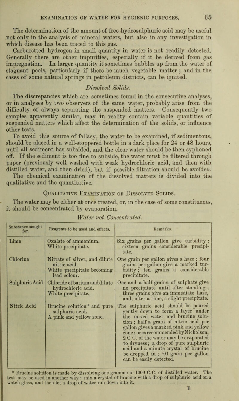 The determination of the amount of free hydrosulphuric acid may he useful not only in the analysis of mineral waters, but also in any investigation in which disease has been traced to this gas. Carburetted hydrogen in small quantity in water is not readily detected. Generally there are other impurities, especially if it be derived from gas impregnation. In larger quantity it sometimes bubbles up from the water of stagnant pools, particularly if there be much vegetable matter ; and in the cases of some natural springs in petroleum districts, can be ignited. Dissolved Solids. The discrepancies which are sometimes found in the consecutive analyses, or in analyses by two observers of the same water, probably arise from the difficulty of always separating the suspended matters. Consequently two samples apparently similar, may in reality contain variable quantities of suspended matters which affect the determination of the solids, or influence other tests. To avoid this source of fallacy, the water to be examined, if sedimentous, should be placed in a well-stoppered bottle in a dark place for 24 or 48 hours, until all sediment has subsided, and the clear water should be then syphoned off. If the sediment is too fine to subside, the water must be filtered through paper (previously well washed with weak hydrochloric acid, and then with distilled water, and then dried), but if possible filtration should be avoideu. The chemical examination of the dissolved matters is divided into the qualitative and the quantitative. Qualitative Examination of Dissolved Solids. The water maybe either at once treated, or, in the case of some constituent, it should be concentrated by evaporation. Water not Concentrated. Substance sought for. Reagents to be used and effects. Remarks. Lime Oxalate of ammonium. White precipitate. Six grains per gallon give turbidity ; sixteen grains considerable precipi- tate. Chlorine Nitrate of silver, and dilute nitric acid. White precipitate becoming lead colour. One grain per gallon gives a haze ; four grains per gallon give a marked tur- bidity ; ten grains a considerable precipitate. Sulphuric Acid Chloride of barium and dilute hydrochloric acid. White precipitate. One and a-half grains of sulphate give no precipitate until after standing ; three grains give an immediate haze, and, after a time, a slight precipitate. Nitric Acid Brucine solution* and pure sulphuric acid. A pink and yellow zone. The sulphuric acid should be poured gently down to farm a layer under the mixed water and brucine solu- tion ; half a grain of nitric acid per gallon gives a marked pink and yellow zone; or as recommended by Nicholson, 2 C. C. of the water may be evaporated to dryness; a drop of pure sulphuric acid and a minute crystal of brucine be dropped in ; '01 grain per gallon can be easily detected. * Brucine solution is made by dissolving one gramme in 1000 C.C. of distilled water. The test may be used in another way : mix a crystal of brucine with a drop of sulphuric acid on a watch glass, and then let a drop of water run down into it. E