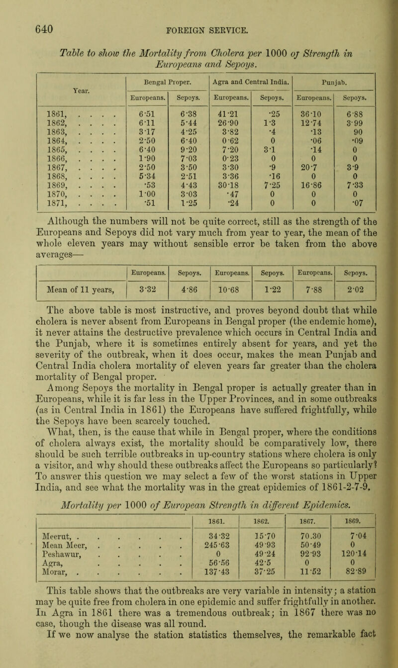 Table to show the MortoJity from Cholera per 1000 oj Strength in Europeans and Sepoys. Year. Bengal Proper. Agra and Central India. Punjab. Europeans. Sepoys. Europeans. Sepoys. Europeans. Sepoys. 1861, .... 6-51 6-38 41-21 •25 3610 6-88 1862, .... 6-11 5*44 26-90 1-3 12-74 3-99 1868, .... 317 4-25 3-82 •4 13 90 1864, .... 2-50 6-40 0-62 0 *06 •09 1865, .... 6-40 9-20 7-20 31 14 0 1866, .... 1-90 7-03 0-23 0 0 0 1867, .... 2-50 3*50 3-30 •9 20-7 3-9 1868, .... 5-34 2-51 3-36 16 0 0 1869, .... •53 4-43 3018 7*25 16-86 7*33 1870, .... 1-00 3-03 •47 0 0 0 1871, .... *51 1-25 •24 0 0 •07 Although the numbers will not be quite correct, still as the strength of the Europeans and Sepoys did not vary much from year to year, the mean of the whole eleven years may without sensible error be taken from the above averages— Europeans. Sepoys. Europeans. Sepoys. Europeans. Sepoys. Mean of 11 years, 3-32 4-86 10-68 1-22 7-88 2-02 The above table is most instructive, and proves beyond doubt that while cholera is never absent from Europeans in Bengal proper (the endemic home), it never attains the destructive prevalence which occurs in Central India and the Punjab, where it is sometimes entirely absent for years, and yet the severity of the outbreak, when it does occur, makes the mean Punjab and Central India cholera mortality of eleven years far greater than the cholera mortali ty of Bengal proper. Among Sepoys the mortality in Bengal proper is actually greater than in Europeans, while it is far less in the Upper Provinces, and in some outbreaks (as in Central India in 1861) the Europeans have suffered frightfully, while the Sepoys have been scarcely touched. What, then, is the cause that while in Bengal proper, where the conditions of cholera always exist, the mortality should be comparatively low, there should be such terrible outbreaks in up-country stations where cholera is only a visitor, and why should these outbreaks affect the Europeans so particularly? To answer this question we may select a few of the worst stations in Upper India, and see what the mortality was in the great epidemics of 1861-2-7-9. Mortality per 1000 of European Strength in different Epidemics. 1861. 1862. 1867. 1869. Meerut, . 34-32 1570 70.30 7-04 Mean Meer, 245-63 49 93 50-49 0 Peshawur, 0 49-24 92-93 120-14 Agra, 56-56 42-5 0 0 Morar, . 137-43 37*25 11-52 82-89 This table shows that the outbreaks are very variable in intensity; a station may be quite free from cholera in one epidemic and suffer frightfully in another. In Agra in 1861 there was a tremendous outbreak; in 1867 there was no case, though the disease was all round. If we now analyse the station statistics themselves, the remarkable fact