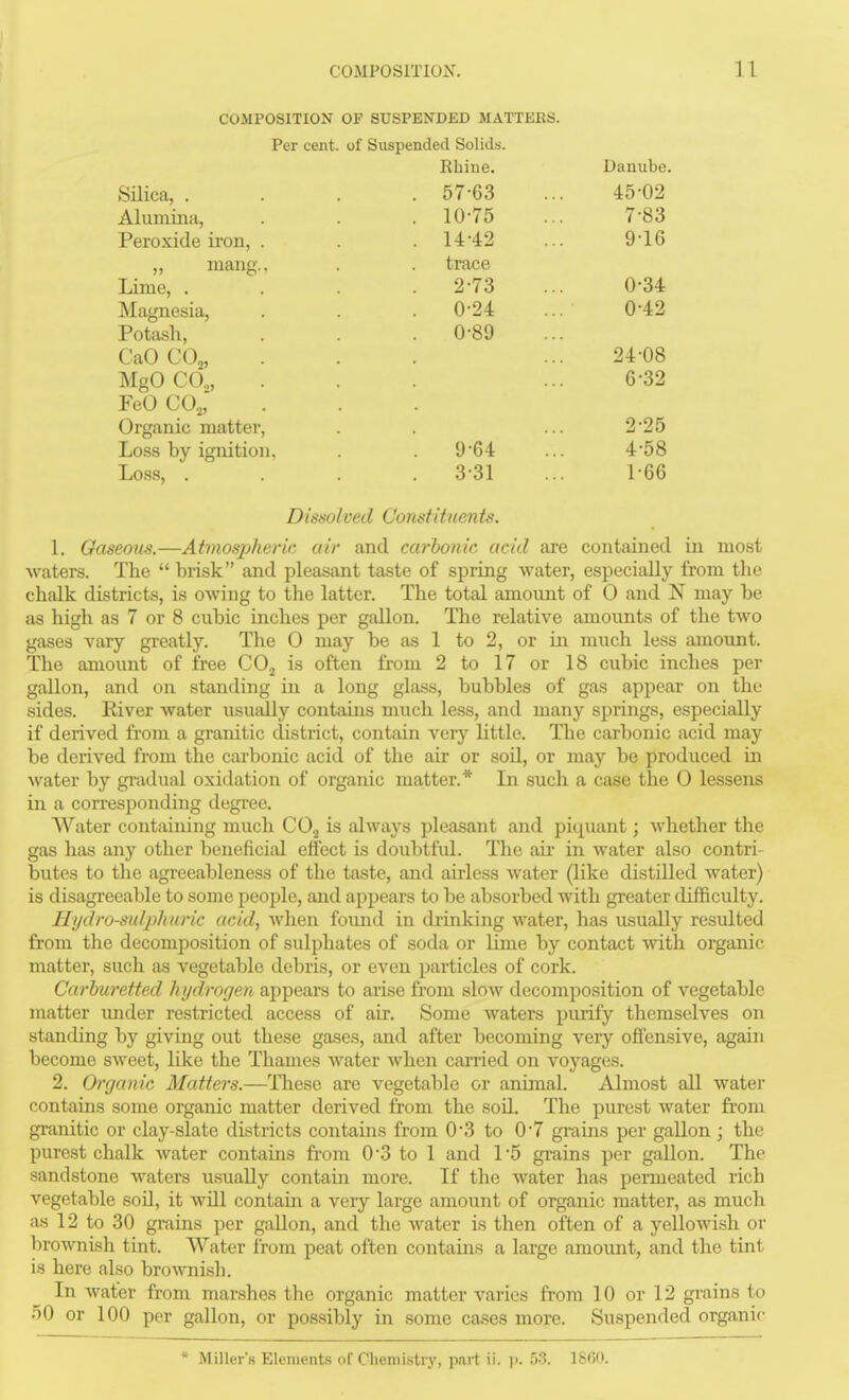 COMPOSITION OF SUSPENDED MATTERS. Silica, . Alumina, Peroxide iron, mang.. Lime, . Magnesia, Potash, CaO COj, MgO CO,, FeO CO,, Organic matter, Loss by ignition. Loss, . Per cent, of Suspended Solids. Rhine. . 57-63 . 10-75 . 14-42 trace 2-73 0-24 . 0-89 . 9-64 . 3-31 Dissolved Comtitnents, Danube. 45-02 7-83 9-16 0-34 0- 42 24-08 6-32 2-25 4-58 1- 66 1. Gaseous.—Atmosjiherk air and carbonic acid are contained in most Avaters. The  brisk and pleasant taste of spring water, especially from tlie chalk districts, is owing to the latter. The total amount of 0 and N may be as high as 7 or 8 cubic inches per gallon. The relative amounts of the two gases vary greatly. The 0 may be as 1 to 2, or in much less amount. The amount of free CO, is often from 2 to 17 or 18 cubic inches per gallon, and on standing in a long glass, bubbles of gas appear on the sides. Eiver water usually contains much less, and many springs, especially if derived from a granitic district, contain very little. The carbonic acid may be derived from the carbonic acid of the air or soU, or may be produced in Avater by gi-adual oxidation of organic matter.* In such a case the 0 lessens in a corresponding degree. Water containing much COj is always pleasant and piquant; Avhether the gas has any other beneficial effect is doubtful. The air* in water also contri- butes to the agreeableness of the taste, and airless Avater (like distilled water) is disagi-eeable to some people, and appears to be absorbed with greater difficulty. Hydro-sulphuric acid, when found in drinking water, has usually resulted from the decomposition of sulphates of soda or Ume by contact with organic matter, such as vegetable debris, or even particles of cork. Carhuretted hydrogen appears to arise from slow decomposition of vegetable matter imder restricted access of air. Some waters purify tliemselves on standing by giving out these gases, and after becoming very offensive, again become sweet, like the Thames water when caiTied on voyages. 2. Organic Matters.—These are vegetable or animal. Almost all water contains some organic matter derived from the sod. The purest water from gi-anitic or clay-slate districts contains from 0-3 to 0-7 grains per gallon ; the purest chalk water contains from 0-3 to 1 and 1-5 grains per gallon. The sandstone waters usually contain more. If the water has permeated rich vegetable soil, it will contain a very large amount of organic matter, as much as 12 to 30 grains per gallon, and the water is then often of a yellowish or brownish tint. Water from peat often contains a large amount, and the tint is here also bro-\vnish. In water from marshes the organic matter varies from 10 or 12 gi-ains to 50 or 100 per gallon, or possibly in some cases more. Suspended organic