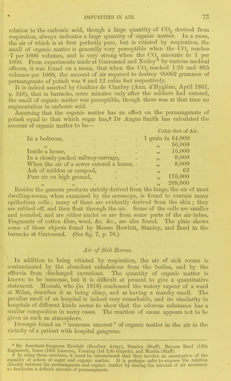 relation to the carbonic acid, though a large quantity of CO^ derived from respiration, always indicates a large quantity of organic matter. In a room, the ail- of which is at first perfectly pure, but is vitiated by respiration, the smell of organic matter is generally very perceptible when the CO^ reaches •7 per 1000 volumes, and is very strong when the CO,^ amounts to 1 per 1000. From experiments made at Gravesend and Netley* by various medical officers, it was found on a mean, that when the CO.^ reached 1-25 and '865 volumes per 1000, the amount of air required to destroy '00002 grammes of permanganate of potash Avas 8 and 12 cubic feet respectively. It is indeed asserted by Gaultier de Claubry (Ann. d'Hygifene, April 18G1, J). 348), that in barracks, some minutes only after the soldiers had entered, the smell of organic matter Avas perceptible, though there was at that time no augmentation in carbonic acicL Assuming that the organic matter has an effect on the permanganate of ])otash equal to tliat which sugar has,t Dr Angus Sniitli has calculated the amoimt of organic matter to be— Cubic feet of Air. In a bedroom, . . . .1 grain in G4,000 . . . . „ 56,000 Inside a house, . . . . „ 16,000 In a closely-packed railway-carnage, . „ 8,000 When the aii- of a sewer entered a house, . „ 8,000 Ash of midden or cesspool, . . „ 62 Pure air on high gi'omid, . . „ 176,000 „ . . . „ 209,000 Besides the gaseous products strictly derived from the lungs, the air of most dwelling-rooms, wlien examined by the aeroscope, is found to contain many epithelium cells; many of these are evidently derived from the skin ; they are rul^bed off, and then float through the air. Some of the cells are smaller and rounded, and are either nuclei or are from some parts of the air-tubes. Fragments of cotton fibre, wool, &c. &c., are also found. Tlie plate shoAVS some of these objects found by Messrs Hewlett, Stanley, and Keed in the barracks at Gravesend. (See fig. 7, p. 70.) A ir of Side Rooms. In addition to being vitiated by respiration, the air of sick rooms is contaminated by the abundant exhalations from the bodies, and by the etUuvia from discharged excretions. The (j^uantity of organic matter is known to be immense, but it is difficult at present to give a quantitative statement. Moscati, who (in 1818) condensed the Avatery vapour of a Avard at ]\lilan, describes it as l)eing slimy, and as having a marshy smell. The peculiar smell of an hospital is indeed very remarkable, and its similarity in hospitals of different kinds seems to show that the odorous substance has a similar composition in many cases. The reaction of ozone appears not to be given in such an atmosphere. Devergie found an  immense amount of organic matter in the air in the vicinity of a patient Avith hospital gangrene. * By Assistant-Surgeons Hewlett {Bonil)ay Army), Stanley (Staff), Baviies Reed (12tli Regiment), Innes (16th Lancers), Venning (1st Life Guards), and Martin (Staff). + In using these numbers, it must be remembered that they involve an assumption of tlie equality of action of sugar and organic matter. It is peilia'ps safer to express the relation directly iietween the permanganate and organic matter by stating the amount of air necessary to decolorise a definite amount of permanganate.