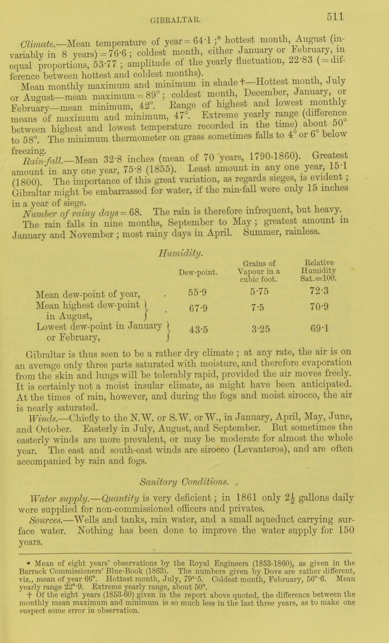 (TZmafe.—Mean temperature of year = 64-1 ;* hottest month August (in- variably in 8 years) =76-6; coldest month, either January or February in equal proportions, 53-77 ; ampUtude of the yearly fluctuation, 22 83 ( = dif- ference between hottest and coldest months). , ^ , ^ ., . Mean monthly maximum and minimum m shade t—Hottest nionth, July or Augus^mean maximum = 89°; coldest month, December, January or February-mean minimum, 42°. Eange of highest and lowest nionthly means of maximum and minimum, 47°. Extreme yearly range (difference between highest and lowest temperature recorded m the time) about 5U to 58°. The minimum thermometer on grass sometimes faUs to 4 oi b below ^'^mdn-fall-Uean 32-8 inches (mean of 70 'years, 1790-1860). Greatest amoimt in any one year, 75-8 (1855). Least amount in any one year 15-1 (1800) The importance of this great variation, as regards sieges, is evident; Gibraltar might be embarrassed for water, if the rain-fall were only 15 inches in a year of siege. ^ . i Numhe7' of rainy days = 68. The rain is therefore infrequent, but heavy. The rain falls in nine months, September to May; greatest amount m January and November; most rainy days in April. Summer, rainless. Dew-point. Grains of Vapour in a cubic foot. Relative Humidity Sat.=100. 55-9 5-75 72-3 67-9 7-5 70-9 43-5 3-25 69-1 Humidity. Mean dew-point of year, Mean liighest dew-pomt ) in August, j Lowest dew-point in January ) or February, / Gibraltar is thus seen to be a rather dry climate ; at any rate, the air is on an average only tliree parts saturated with moistm-e, and therefore evaporation from the°skin and limgs wiU be tolerably rapid, provided the air moves freely. It is certainly not a moist insular climate, as might have been anticipated. At the times of rain, however, and during the fogs and moist sirocco, the air is nearly saturated. Winds.—Cliicfly to the N.W. or S.W. or TV., in January, April, May, June, and October. Easterly ia July, August, and September. But sometimes the easterly winds are more prevalent, or may be moderate for almost the whole year. The east and south-east winds are sirocco (Levanteros), and are often accompanied by rain and fogs. Sanitary Conditions. . Water supply.—Quantify is very deficient; in 1861 only 2| gallons daily were supplied for non-commissioned officers and privates. Sources.—Wells and tanks, rain water, and a smaU aqueduct carrying sur- face water. Nothing has been done to improve the water supply for 150 years. • Mean of eight years' observations by the Royal Engineers (1853-1860), as given in the Barrack Commissioners' Blue-Book (1863). The numbers given by Dove are rather different, viz., mean of year 66°. Hottest month, July, ZQ'-S. Coldest month, Febniary, 56°-6. Mean yearly range 22°-9. Extreme yearly range, about 50°. t Of the eight years (1853-60) given in the report above quoted, the difference between the monthly mean maximum and minimum is so much less in the last three years, as to make one suspect some eiTor in observation.
