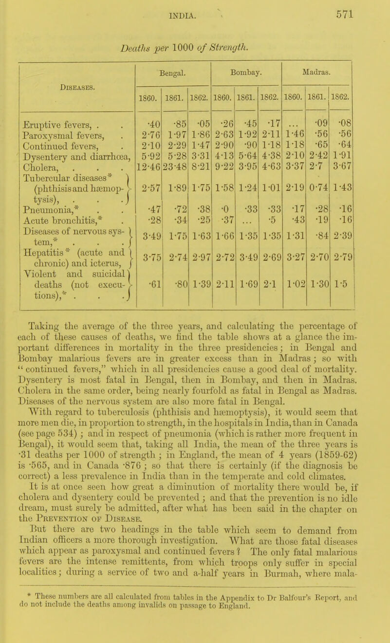 Deaths per 1000 of Strength. Diseases. Bengal. Bombay. Madras. 1860. lool. ioou. iODi. ISfifl lODVJ. Eraptive fevers, . •40 •85 •05 •26 •45 •17 •09 •08 Paroxysmal fevers, 2-76 D97 1^86 2-63 1^92 2-11 D46 •56 •56 Continued fevers. 2-10 2^29 1-47 2-90 •90 1-18 M8 •65 •64 Dysentery and diarrnoea, 5-92 5^28 3-31 4-13 5^64 4-38 z 10 2, ^TA 191 Cholera, 12-46 23-48 8-21 9-22 3^95 4^63 3-37 2-7 3-67 TnTipro.ular diseases* ^ (phthisis and hseuiop- V 2-57 D89 1-75 1-58 r24 DOl 2-19 0^74 1-43 Pnemuonia,* •47 •72 •38 •0 -33 •33 •17 ■28 •16 Acute broncliitis. •28 •34 •25 •37 ■5 •43 •19 •16 Diseases oi nervous sys- ) 3^49 r75 1^63 1^66 1-35 1^35 1-31 -84 2^39 tern,* . . . j Hepatitis (acute and ) 3^75 2^74 2^97 2^72 3-49 2^69 3^27 2-70 2^79 chronic) and icterus, J Violent and suicidal \ deaths (not execu- V •61 •80 D39 2^11 1-69 2^1 1-02 D30 D5 tions),* . , .) Taking the average of the three years, and calculating the percentage of each of these causes of deaths, we hnd the table shows at a glance the im- portant differences in mortality in the thi-ee presidencies; in Bengal and Bombay malarious fevers are in greater excess than in Madras; so with  continued fevers, which in all presidencies cause a good deal of mortality. Dysenteiy is most fatal in Bengal, then in Bombay, and then in Madras. Cholera in the same order, being nearly fourfold as fatal in Bengal as Madras. Diseases of the nervous system are also more fatal in Bengal. With regard to tubercidosis (phtliisis and haemoptysis), it would seem that more men die, in proportion to strength, in the hospitals in India, than in Canada (see page 534) ; and in respect of pneumonia (which is rather more frequent in IJengal), it Avould seem that, taking all India, the mean of the three years is •31 deaths per 1000 of strength ; in England, the mean of 4 years (1859-62) is -565, and in Canada -876 ; so that there is certainly (if the diagnosis be correct) a less prevalence in India than in the temperate and cold climates. It is at once seen hoAV great a diminution of mortality there would be, if cholera and dysentery could be prevented ; and that the prevention is no idle dream, must surely be admitted, after what has been said in the chapter on the Prevention of Disease. But there are two headings in the table Avhich seem to demand from Indian officers a more thorough investigation. What are tliose fatal diseases which appear as paroxysmal and continued fevers % The only fatal malarious fevers are the intense remittents, from which troops only suffer in special localities; during a service of two and a-half years in Burmah, where mala- * The.se numbers are all calculated from tables in the Appendix to Dr Balfour's Report, and do not include the deaths among invalids on passage to England.