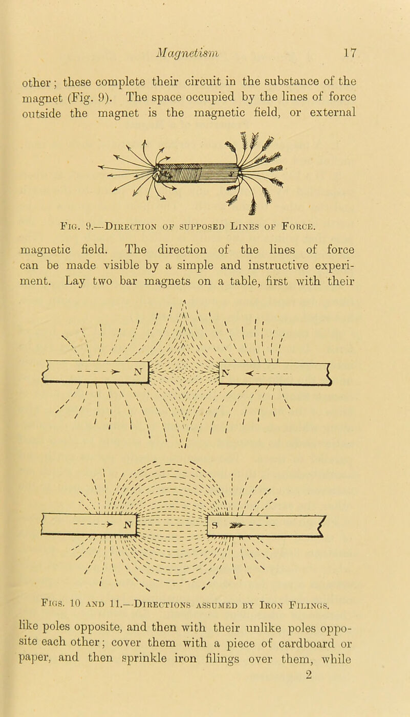 other; these complete their circuit in the substance of the magnet (Fig. 9). The space occupied by the lines of force outside the magnet is the magnetic field, or external Fig. ‘J.—Direction of supposed Lines of Force. magnetic field. The direction of the lines of force can be made visible by a simple and instructive experi- ment. Lay two bar magnets on a table, first with their £ \ '' i ' '' / /////>\\ \ \ \ ' 1 ' / \ 1 ; /-\v\ ^ V \ \'»11 1 ;\\\\ w '; .V N -< z' I I \'V \ ^ } I ; / ' 1 \ \ \ \ ^ ! i \ ' // ; 1 \ \' ' ■ i \ \u//7 ; ' ' » / i / .4/ s. / —c ^ : * f, ^ ^ *>.. S s\ ' It/// ^ ^ v' • / / / / it / » / W/ I ! J , / > Nfr: WT s »» / rTTWT^^r^- - n i d ' ' --'•••'A ‘V I //1 / ’ ’ \ N \ 1 \ \' \ \ ^ / \ » Figs. 10 and 11.—Directions zvssumed by Iron Filings. like poles opposite, and then with their unlike poles oppo- site each other; cover them with a piece of cardboard or paper, and then sprinkle iron filings over them, while •2