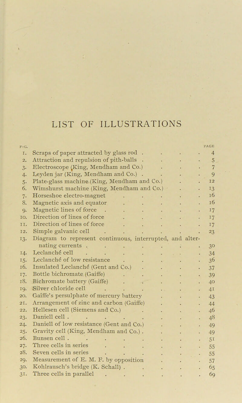 LIST OF ILLUSTRATIONS FiG. I’AGE 1. Scraps of paper attracted by glass rod .... 4 2. Attraction and repulsion of pith-balls .... 5 3. Electroscope ^King, Mendhani and Co.) . . .7 4. Leyden jar (King, Mendham and Co.) .... 9 5. Plate-glass machine (King, Meudham and Co.) . . 12 6. Wimshurst machine (King, Mendham and Co.) . . 13 7. Horseshoe electro-magnet . . . . .16 8. Magnetic axis and equator . . . . .16 9. Magnetic lines of force . . . . . • 17 10. Direction of lines of force . . . . • 17 11. Direction of lines of force . . . . • 17 12. Simple galvanic cell . . . . . -23 13. Diagram to represent continuous, interrupted, and alter- nating currents . . . . . . • 3° 14. Leclanch^ cell ... ... -34 15. Leclanchd of low resistance . . . . -36 16. Insulated Leclanche (Gent and Co.) . . . - 37 17. Bottle bichromate (Gaiffe) . . . . -39 18. Bichromate battery (Gaiffe) . . . . .40 19. Silver chloride cell . . . . . • 41 20. Gaiffe’s persulphate of mercury battery . . -43 21. Arrangement of zinc and carbon (Gaiffe) . . -44 22. Hellesen cell (Siemens and Co.) . . . .46 23. Daniell cell ........ 48 24. Daniell of low resistance (Gent and Co.) . . -49 25. Gravity cell (King, Mendham and Co.) . . . -49 26. Bunsen cell . . . . . . . • 51 27. Three cells in series . . . . . -55 28. Seven cells in series . . . . . -55 29. Measurement of E. M. F. by opposition . . -57 30. Kohlrausch’s bridge (K. Schall) . . . . .65 31. Three cells in parallel . . . . . -69