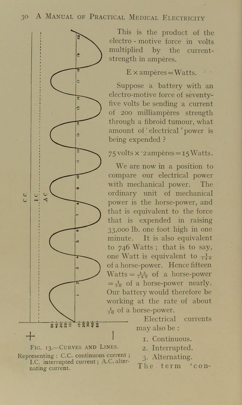 J J OOOOO + Fig. 13.—Curves and Lines Representing : C.C. continuous current ; I.C. interrupted current; .A.C. alter- nating current. This is the product of the electro - motive force in volts multiplied by the current- strength in amperes. E X amperes=Watts. ' ' Suppose a battery with an electro-motive force of seventy- five volts be sending a current of 200 milliamperes strength through a fibroid tumour, what amount of ‘ electrical' power is being expended ? 75 volts X ‘2amperes = 15 Watts. We are now in a position to compare our electrical power with mechanical power. The ordinary unit of mechanical power is the horse-power, and that is equivalent to the force that is expended in raising 33,000 lb. one foot high in one minute. It is also equivalent to 746 Watts ; that is to say, one Watt is equivalent to -rh^ of a horse-power. Hence fifteen Watts = YiV of a horse-power = 5V of a horse-power nearly. Our battery would therefore be working at the rate of about W- of a horse-power. Electrical currents may also be : 1. Continuous. 2. Interrupted. 3. Alternating. The. term ‘con-