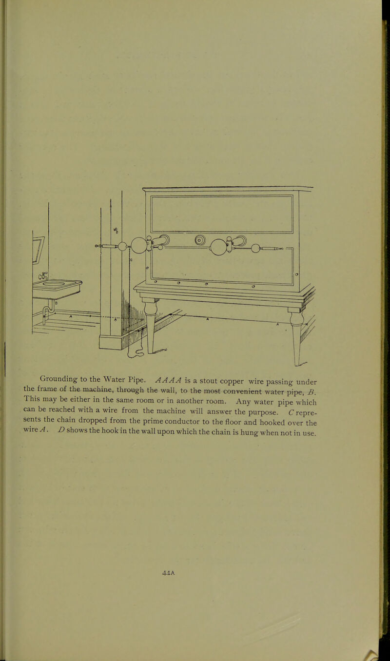 Grounding to the Water Pipe. AAAA is a stout copper wire passing under the frame of the machine, through the wall, to the most convenient water pipe, B. This may be either in the same room or in another room. Any water pipe which can be reached with a wire from the machine will answer the purpose. C repre- sents the chain dropped from the prime conductor to the floor and hooked over the wire A. D shows the hook in the wall upon which the chain is hung when not in use. 44A