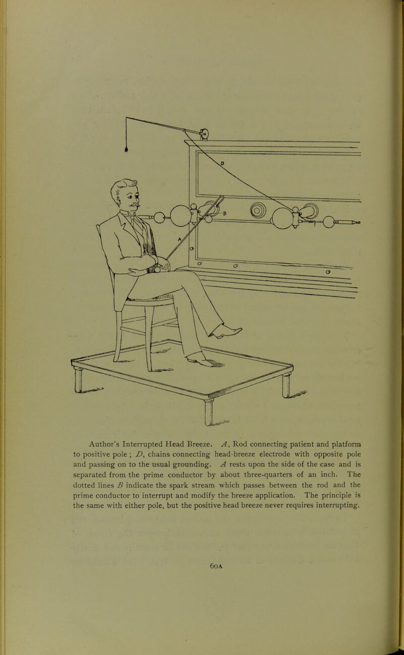 Author's Interrupted Head Breeze. A, Rod connecting patient and platform to positive pole ; chains connecting head-breeze electrode with opposite pole and passing on to the usual grounding. A rests upon the side of the case and is separated from the prime conductor by about three-quarters of an inch. The dotted lines B indicate the spark stream which passes between the rod and the prime conductor to interrupt and modify the breeze application. The principle is the same with either pole, but the positive head breeze never requires interrupting. 6oA