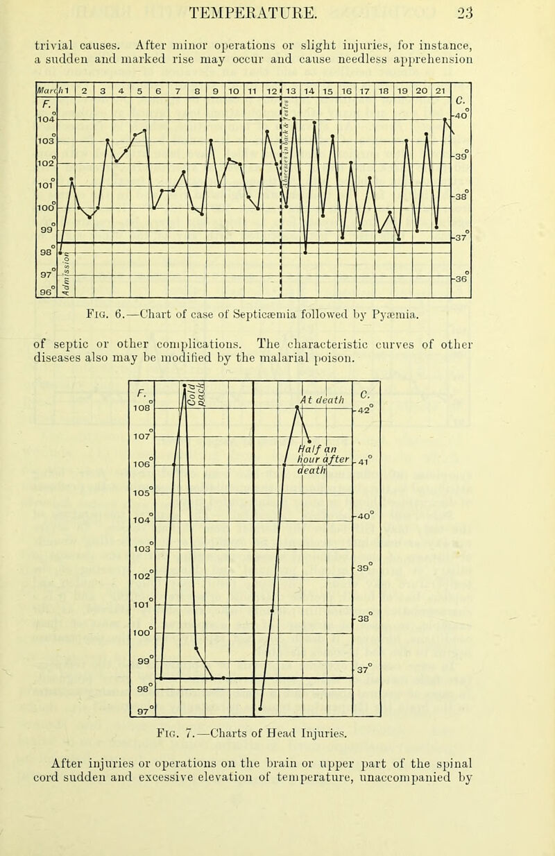 trivial causes. After minor operations or slight injuries, for instance, a sudden and marked rise may occur and cause needless apprehension Fig. 6.—Chart of ease of Septicaemia followed by Pyaemia. of septic or other complications. The characteristic curves of other diseases also may be modified by the malarial poison. F. 108 107° 106° 105° i St! / 11 c/t ath c. -42 -41° -40° 39° -38° 37° Z1 \ A la If our e in fter 0 eath 103° 102° 101° 100° 99° 98° 97° \ _ \ , L 1 Fig. 7.—Charts of Head Injuries. After injuries or operations on the brain or upper part of the spinal cord sudden and excessive elevation of temperature, unaccompanied by