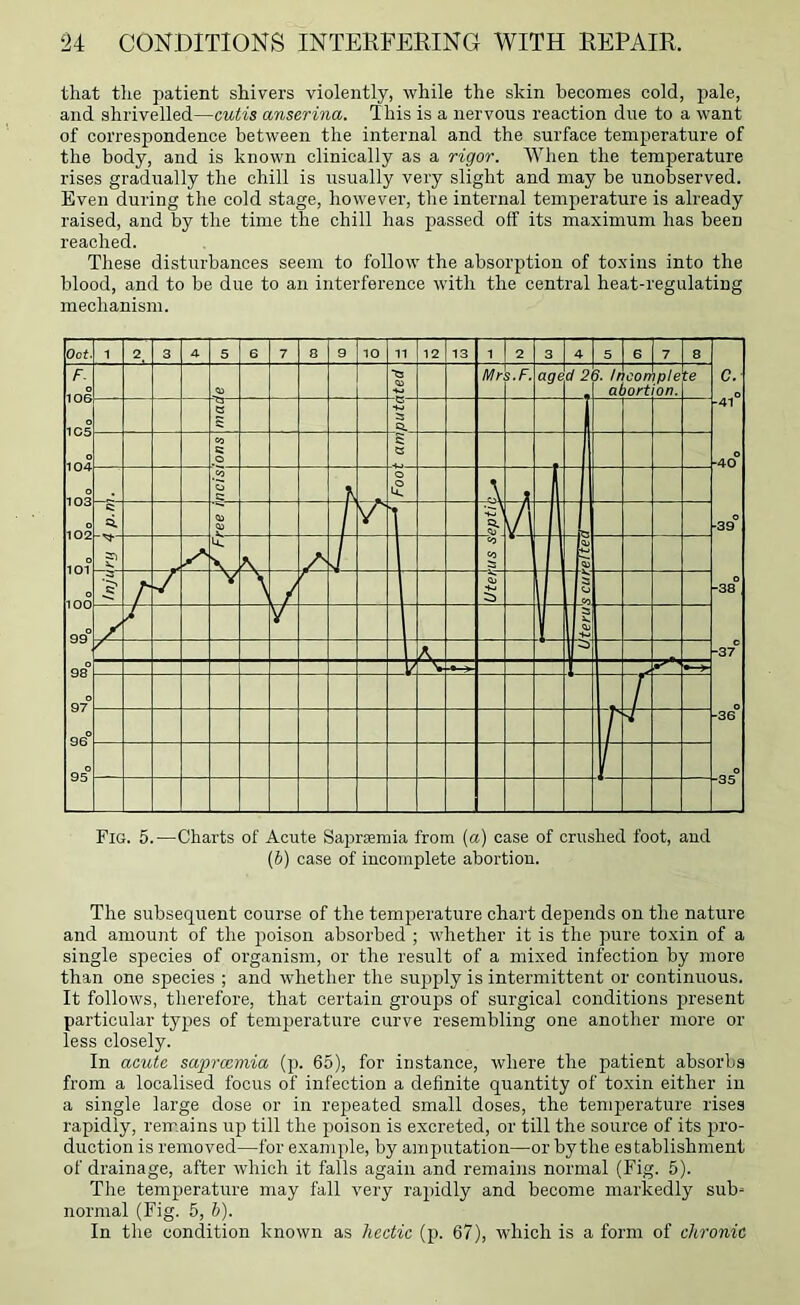 that the patient shivers violently, while the skin becomes cold, pale, and shrivelled—cutis anserina. This is a nervous reaction due to a want of correspondence between the internal and the surface temperature of the body, and is known clinically as a rigor. When the temperature rises gradually the chill is usually very slight and may be unobserved. Even during the cold stage, however, the internal temperature is already raised, and by the time the chill has passed off its maximum has been reached. These disturbances seem to follow the absorption of toxins into the blood, and to be due to an interference with the central heat-regulating mechanism. Fig. 5.—Charts of Acute Saiirsemia from (a) case of crushed foot, and {h) case of incomplete abortion. The subsequent course of the temperature chart depends on the nature and amount of the poison absorbed ; whether it is the pure toxin of a single species of organism, or the result of a mixed infection by more than one species ; and whether the supply is intermittent or continuous. It follows, therefore, that certain groups of surgical conditions present particular types of temperature curve resembling one another more or less closely. In acute saprmniia (p. 65), for instance, where the patient absorbs from a localised focus of infection a definite quantity of toxin either in a single large dose or in repeated small doses, the temperature rises rapidly, remains up till the poison is excreted, or till the source of its pro- duction is removed—for example, by amputation—or by the establishment of drainage, after which it falls again and remains normal (Fig. 5). The temperature may fall very rapidly and become markedly sub-= normal (Fig. 5, b). In the condition known as hectic (p. 67), which is a form of chronic