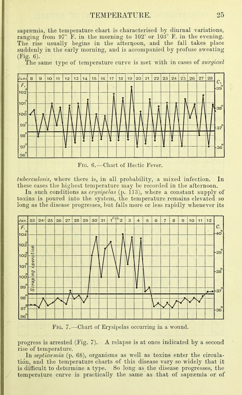 saprteinia, the teiiiiierature chart is characterised by diurnal variations, ranging from 97° F. in the morning to 102° or 103° F. in the evening. The rise usually begins in the afternoon, and the fall takes place suddenly in the early morning, and is accompanied by profuse sweating The same type of temperature curve is met with in cases of surgical tuberculosis, where there is, in all probability, a mixed infection. In these cases the higliest temperature may be recorded in the afternoon. In such conditions as erysipelas (p. 113), where a constant supjdy of toxins is poured into the system, the temperature remains elevated so long as the disease progresses, but falls more or less rapidly whenever its progress is arrested (Fig. 7). A relapse is at once indicated by a second rise of temperature. In septicaimia (p. 68), organisms as well as toxins enter the circula- tion, and the temperature charts of this disease vary so widely that it is difficult to determine a type. So long as the disease progresses, the temperature curve is practically the same as that of saprsemia or of