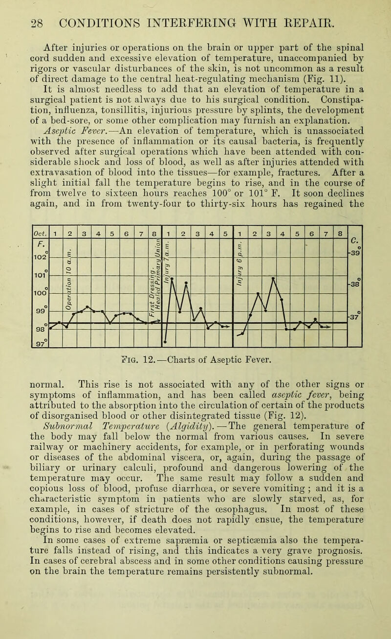 After injuries or operations on tlie brain or upper part of the spinal cord sudden and excessive elevation of temperature, unaccompanied by rigors or vascular disturbances of the skin, is not uncommon as a result of direct damage to the central heat-regulating mechanism (Fig. 11). It is almost needless to add that an elevation of temperature in a surgical patient is not always due to his surgical condition. Constipa- tion, influenza, tonsillitis, injurious pressure by splints, the develoijment of a bed-sore, or some other complication may furnish an explanation. Aseptic Fever.—An elevation of temperature, which is unassociated with the presence of inflammation or its causal bacteria, is frequently observed after surgical operations which have been attended with con- siderable shock and loss of blood, as well as after injuries attended with extravasation of blood into the tissues—for example, fractures. After a slight initial fall the temperature begins to rise, and in the course of from twelve to sixteen hours reaches 100° or 101° F. It soon declines again, and in from twenty-four to thirty-si.x hours has regained the normal. This rise is not associated with any of the other signs or symptoms of inflammation, and has been called aseptic fever, being attributed to the absorption into the circulation of certain of the products of disorganised blood or other disintegrated tissue (Fig. 12). Subnormal Temperature {Algidity).—The general temperature of the body may fall below the normal from various causes. In severe railway or machinery accidents, for example, or in j)erforating wounds or diseases of the abdominal viscera, or, again, during the passage of biliary or urinary calculi, profound and dangerous lowering of the temperature may occur. The same result may follow a sudden and copious loss of blood, profuse diarrhoea, or severe vomiting ; and it is a characteristic symptom in patients who are slowly starved, as, for example, in cases of stricture of the oesophagus. In most of these conditions, however, if death does not rapidly ensue, the temperature begins to rise and becomes elevated. In some cases of extreme saprsemia or septicaemia also the tempera- ture falls instead of rising, and this indicates a very grave prognosis. In cases of cerebral abscess and in some other conditions causing pressure on the brain the temperature remains persistently subnormal.