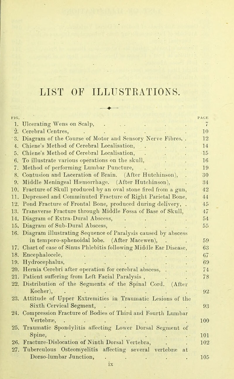 LIST OF ILLUSTRATIONS. FIG. . 1. Ulcerating Wens on Scalp, . . 2. Cerebral Centres, ...... 3. Diagram of the Course of Motor and Sensory Nerve Fibres, . 4. Chiene’s Method of Cerebral Localisation, 5. Chiene’s Method of Cerebral Localisation, 6. To illustrate various operations on the skull, 7. Method of performing Lumbar Puncture, 8. Contusion and Laceration of Brain. (After Hutchinson), 9. Middle Meningeal Haemorrhage. (After Hutchinson), 10. Fracture of Skull produced by an oval stone fired from a gun, 11. Depressed and Comminuted Fracture of Right Parietal Bone, 12. Pond Fracture of Frontal Bone, produced during delivery, . 13. Transverse Fracture through Middle Fossa of Base of Skull, 14. Diagram of Extra-Dural Abscess, .... 15. Diagram of Sub-Dural Abscess, .... 16. Diagram illustrating Sequence of Paralysis caused by abscess in temporo-sphenoidal lobe. (After Macewen), 17. Chart of case of Sinus Phlebitis following Middle Ear Disease, 18. Encephalocele, ...... 19. Hydrocephalus, ...... 20. Hernia Cerebri after operation for cerebral abscess, . 21. Patient suffering from Left Facial Paralysis , 22. Distribution of the Segments of the Spinal Cord. (After Kocher), ....... 23. Attitude of Upper Extremities in Traumatic Lesions of the Sixth Cervical Segment, ..... 24. Compression Fracture of Bodies of Third and Fourth Lumbar Vertebras, ....... 25. Traumatic Spondylitis affecting Lower Dorsal Segment of Spline, ....... 26. Fracture-Dislocation of Ninth Dorsal Vertebra, 27. Tuberculous Osteomyelitis affecting several vertebras at Dorso-lumbar Junction, ..... ix PAGE 7 10 12 14 15 16 19 30 34 42 44 45 47 54 55 59 63 67 69 74 78 92 93 100 101 102 105