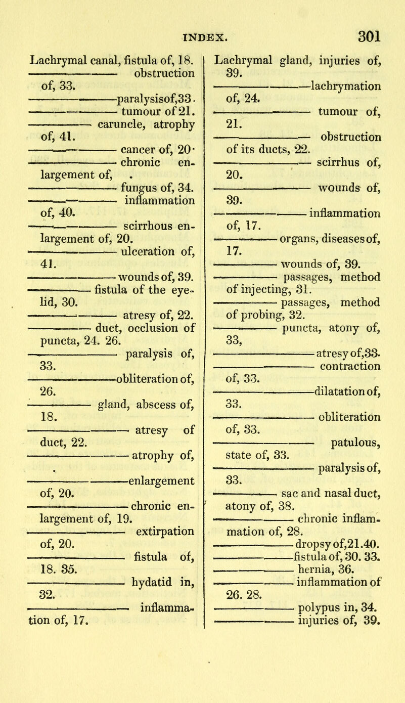Lachrymal canal, fistula of, 18. obstruction of, 33. of, 41. paralysisof,33. tumour of 21. caruncle, atrophy largement of. cancer of, 20 • chronic en- fungus of, 34. inflammation scirrhous en- largement of, 20. ulceration of. of, 40. 41. lid, 30. wounds of, 39. fistula of the eye- atresy of, 22. duct, occlusion of puncta, 24. 26. 33. paralysis of, 26. -obliteration of, 18. duct, 22. of, 20. gland, abscess of, • atresy of atrophy of, enlargem ent chronic en- largement of, 19. of, 20. 18. 35. 32. tion of, 17. extirpation fistula of, hydatid in, infiamma- Lachrymal gland, injuries of, 39. lachrymation of, 24. 21. of its ducts, 22. 20. 39. tumour of, obstruction scirrhus of, wounds of, of, 17. inflammation 17. organs, diseases of. wounds of, 39. passages, method of injecting, 31. passages, method of probing, 32. — puncta, atony of, 33, of, 33. 33. of, 33. state of, 33. 33. - atresy of,33. - contraction -dilatation of, - obliteration patulous, - paralysis of, —— sac and nasal duct, atony of, 38. — chronic inflam- mation of, 28. dropsy of,21.40. fistula of, 30. 33. -———' hernia, 36. — inflammation of 26. 28. polypus in, 34. injuries of, 39.