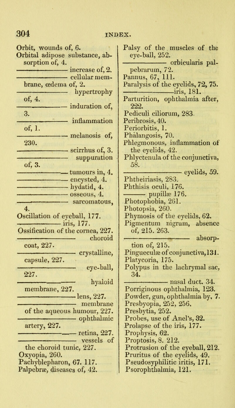 Orbit, wounds of, 6. Orbital adipose substance, ab- sorption of, 4. ■ —■ increase of, 2. cellular mem- brane, oedema of, 2. hypertrophy of, 4. , induration of. 3. ■ inflammation of, 1. melanosis of, 230. scirrhus of, 3. suppuration of, 3. — tumours in, 4. encysted, 4. hydatid, 4. osseous, 4. — • sarcomatous, 4. Oscillation of eyeball, 177. iris, 177. Ossification of the cornea, 227. ' ' choroid coat, 227. crystalline, capsule, 227. ■ eye-ball, 227. hyaloid membrane, 227. lens, 227. membrane of the aqueous humour, 227. ophthalmic artery, 227. retina, 227. vessels of the choroid tunic, 227. Oxyopia, 260. Pachyblepharon, 67. 117. Palpebrae, diseases of, 42. Palsy of the muscles of the eye-ball, 252. orbicularis pal- pebrarum, 72- Pannus, 67, 111. Paralysis of the eyelids, 72, 75. iris, 181. Parturition, ophthalmia after, 222. Pediculi ciliorum, 283. Peribrosis, 40. Periorbitis, 1. Phalangosis, 70. Phlegmonous, inflammation of the eyelids, 42. Phlyctenula of the coniunctiva, 58. eyelids, 59. Phtheiriasis, 283. Phthisis oculi, 176. pupillse 176. Photophobia, 261. Photopsia, 260. Phymosis of the eyelids, 62. Pigmentum nigrum, absence of, 215. 263. absorp- tion of, 215. Pingueculae of conjunctiva, 131. Platycoria, 175. Polypus in the lachrymal sac, 34. nasal duct. 34. Porriginous ophthalmia, 123. Powder, gun, ophthalmia by, 7. Presbyopia, 252, 256. Presbytia, 252. Probes, use of Anel's, 32. Prolapse of the iris, 177. Prophysis, 62. Proptosis, 8. 212. Protrusion of the eyeball, 212. Pruritus of the eyelids, 49, Pseudosyphilitic iritis, 171. Psorophthalmia, 121.