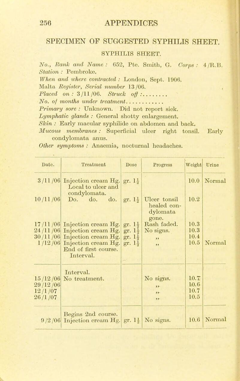 SPECIMEN OF SUGGESTED SYPHILIS SHEET. SYPHILIS SHEET. No., Rank and Name : 652, Pte. Smith, G. Corps : Station : Pembroke. When and wliei-e contracted : London, Sept. 1906. Malta Re(jister, Serial number 13/06. Placed on; 3/11/OG. Struck off: No. of months under treatment Primary sore : TJnlaiown. Did not report sick. Lymphatic glands : General shotty enlargement. Skin : Early macular syphilide on abdomen and back. Mucous membranes : Superficial ulcer right tonsil condylomata anus. Other symptoms : Anaemia, nocturnal headaches. Date. Treatment Dose Progress Weight Urine 3/11/06 Injection cream Hg. gr- n 10.0 Normal Local to ulcer and condylomata. 10/11/06 Do. do. do. gr- Ulcer tonsU. 10.2 healed con- dylomata gone. 17/11/06 Injection cream Hg. gr- n Rash faded. 10.3 24/11/06 Injection cream Hg. gr- No signs. 10.3 30/11/06 Injection cream Hg. gr- u 99 10.4 1/12/06 Injection cream Hg. gr- 99 10.5 Normal End of first covuse. Interval. Interval. 15/12/06 No treatment. No signs. 10.7: 29/12/06 9 9- 10.6 12/1/07 99' 10.7 26/1/07 99- 10.5 Begins 2nd course. Normal 9/2/06 Injection cream Hg. gr- No signs. 10.6 4/KB, Early