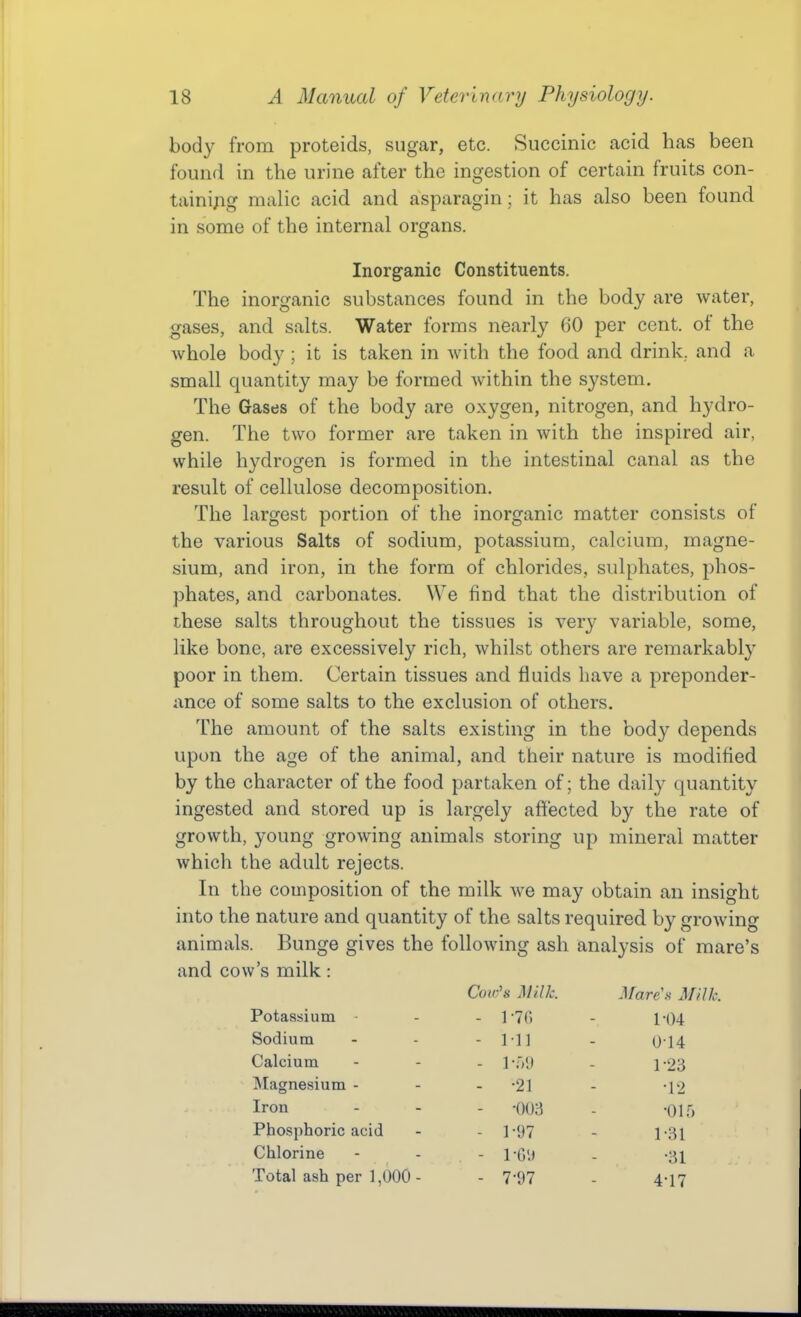 body from proteids, sugar, etc. Succinic acid has been found in the urine after the ingestion of certain fruits con- taini;ig malic acid and asparagin; it has also been found in some of the internal organs. Inorganic Constituents. The inorganic substances found in the body are water, gases, and salts. Water forms nearly 60 per cent, of the whole body ; it is taken in with the food and drink., and a small quantity may be formed Avithin the system. The Gases of the body are oxygen, nitrogen, and hydro- gen. The two former are taken in with the inspired air, while hydrogen is formed in the intestinal canal as the result of cellulose decomposition. The largest portion of the inorganic matter consists of the various Salts of sodium, potassium, calcium, magne- sium, and iron, in the form of chlorides, sulphates, phos- phates, and carbonates. We find that the distribution of these salts throughout the tissues is very variable, some, like bone, are excessively rich, whilst others are remarkably poor in them. Certain tissues and fluids have a preponder- ance of some salts to the exclusion of others. The amount of the salts existing in the body depends upon the age of the animal, and their nature is modified by the character of the food partaken of; the daily quantity ingested and stored up is largely affected by the rate of growth, young growing animals storing up mineral matter which the adult rejects. In the composition of the milk we may obtain an insight into the nature and quantity of the salts required by growing animals. Bunge gives the following ash analysis of mare's and cow's milk: Cow^s Milk. Mare's Milk. Potassium • - 1 -lo 1-04 Sodium - Ml 0-14 Calcium - 1 •;-)[) 1-23 Magnesium - - -21 •12 Iron - im •015 Phosphoric acid - 1-97 1-31 Chlorine - 1-Gi> •31 Total ash per 1,000 - - 7-97 4^17