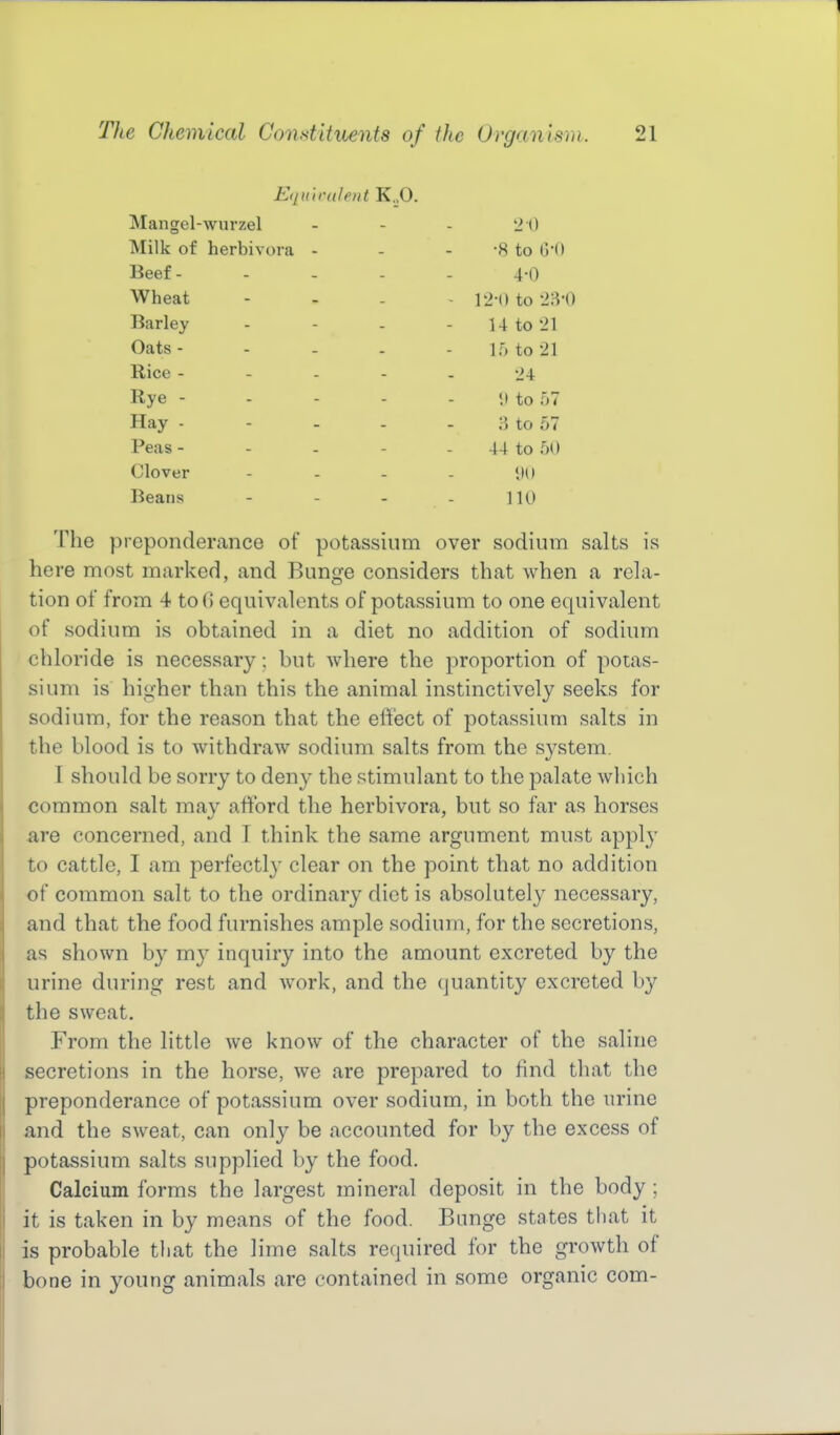 Equiralent K..0. _ V 1 Milk of herbivora - H to b I) xieei - - - - Wneat - - - - 12-0 to 23'0 Barley Hto21 Oats - - - . If) to 21 Rice - - . - 24 Rye - . - - !l to 57 Hay - 3 to 57 Peas - - - - 44 to 50 Clover - . - ;ni Beans . _ . IIU The preponderance of potassium over sodium salts is here most marked, and Bunge considers that when a rela- tion of from 4 to fi equivalents of potassium to one equivalent of sodium is obtained in a diet no addition of sodium chloride is necessary; but where the proportion of potas- sium is higher than this the animal instinctively seeks for sodium, for the reason that the effect of potassium salts in the blood is to withdraw sodium salts from the system. I should be sorry to deny the stimulant to the palate which common salt may afford the herbivora, but so far as horses are concerned, and 1 think the same argument must apply to cattle, I am perfectly clear on the point that no addition of common salt to the ordinary diet is absolutely necessary, and that the food furnishes ample sodium, for the secretions, as shown by my inquiry into the amount excreted by the urine during rest and Avork, and the (juantity excreted by the sweat. From the little we know of the character of the saline secretions in the horse, we are prepared to find that the preponderance of potassium over sodium, in both the urine and the sweat, can only be accounted for by the excess of potassium salts supplied by the food. Calcium forms the largest mineral deposit in the body ; it is taken in by means of the food. Bunge states that it is probable tliat the lime salts required for the growth of hone in young animals are contained in some organic com-