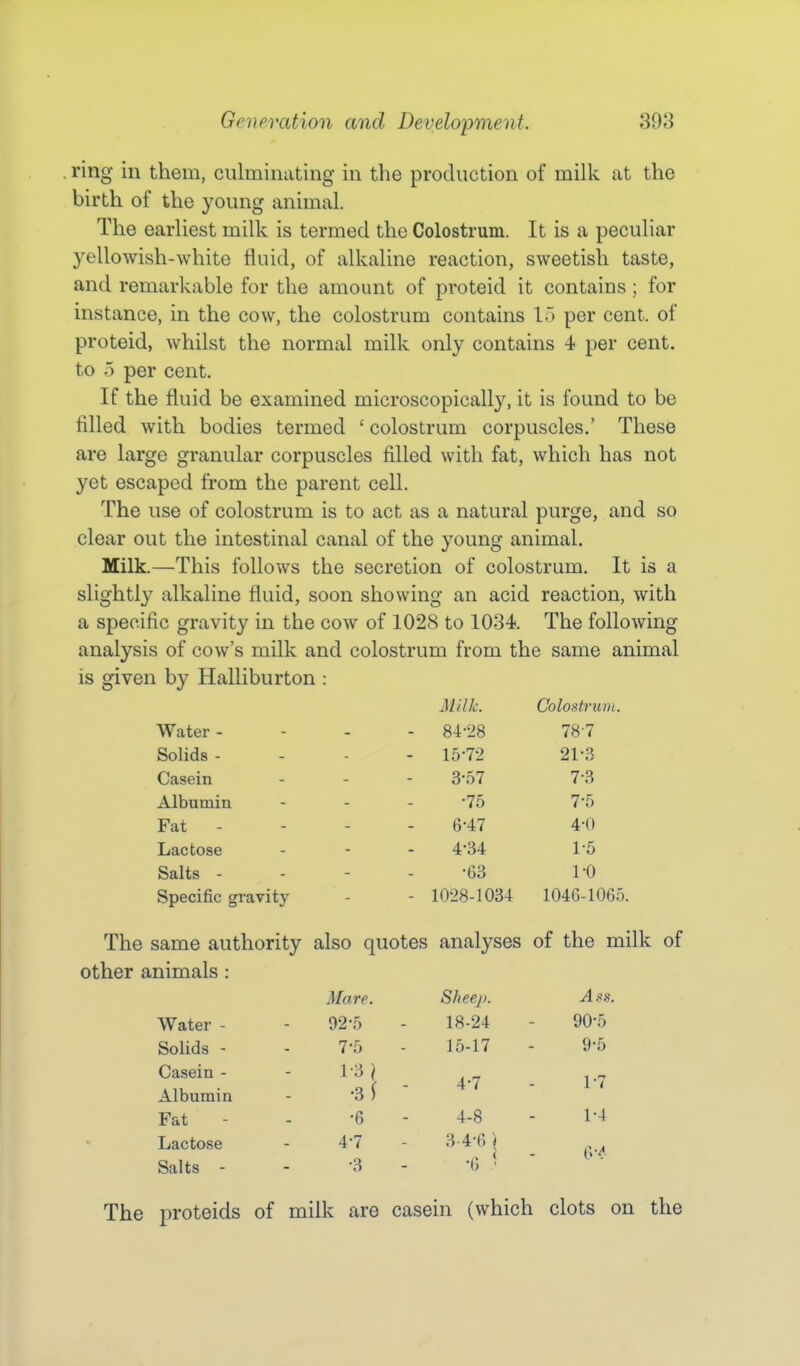 ring in them, culminating in the production of milk at the birth of the young animal. The earliest milk is termed the Colostrum. It is a peculiar yellowish-white fluid, of alkaline reaction, sweetish taste, and remarkable for the amount of proteid it contains ; for instance, in the cow, the colostrum contains !.> per cent, of proteid, whilst the normal milk only contains 4 per cent, to 5 per cent. If the fluid be examined microscopically, it is found to be filled with bodies termed ' colostrum corpuscles.' These are large granular corpuscles filled with fat, which has not yet escaped from the parent cell. The use of colostrum is to act as a natural purge, and so clear out the intestinal canal of the young animal. Milk.—This follows the secretion of colostrum. It is a slightly alkaline fluid, soon showing an acid reaction, with a specific gravity in the cow of 1028 to 1034. The following analysis of cow's milk and colostrum from the same animal is given by Halliburton : Milk. Colostrum. Water - - - - 8-1-28 78-7 Solids - - 10-72 21-3 Casein 3-57 7-3 Albumin •75 7^5 Fat - 6-47 4^0 Lactose 4-34 1-5 Salts - •63 1-0 Specific gravity - 1028-1034 1046-1065. The same authority also quotes analyses of the milk of other animals : Mare. Sheep. Water - 92-5 18-24 Solids - 7-5 15-17 Casein - Albumin 1-3) •3f - 4^7 Fat •6 4-8 Lactose 4^7 3-4-6 \ Salts - •3 •6 The proteids of milk are casein (which clots on the
