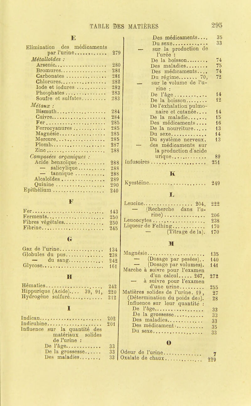 Elimination des médicaments par l'urine 279 Métalloïdes : Arsenic 280 Bromures 281 Carbonates 281 Chlorures 282 Iode et iodures 282 Phosphates 283 Soufre et sulfates 283 Métaux : Bismuth 284 Cuivre 284 Fer 28b Ferrocyanures 285 Magnésie 285 Mercure...» 285 Plomb 287 Zinc 2 Composées organiques : Acide benzoïque 288 — salicylique 2 — tannique 2 Alcaloïdes 289 Quinine 290 Epithélium 240 F Fer 143 Ferments 250 Fibres végétales 280 Fibrine 245 G Gaz de l'urine 134 Globules du pus 238 — du sang 242 Glycose 161 H Hématies 242 Hippurique (Acide) 39*, 91*, 220 Hydrogène sulfuré 212 Indican 202 Indirubine 201 Influence sur la quantité des matériaux solides de l'urine : De l'âge 33 De la grossesse 33 Des maladies 33 Des médicaments.... 35 Du sexe 33 — sur la production de l'urée : De la boisson 74 Des maladies 75 Des médicaments.... 74 Du régime 70, 72 — sur le volume de l'u- rine : De l'âge 14 De la boisson 12 De l'exhalation pulmo- naire et cutanée.... 14 De la maladie 15 Des médicaments.... 16 De la nourriture 13 Du sexe 14 Du système nerveux. 13 — des médicaments sur la production d'acide urique 89 Infusoires , 251 K Kyestéine 249 Leuoine 204, 222 (Recherche dans l'u- rine) 206 Leucocytes 238 Liqueur de Felhing 170 (Titrage delà). 170 M Magnésie 135 140 141 — (Dosage par pesées) — (Dosage par volumes). Marche à suivre pour l'examen d'un calcul 267, 272 — à suivre pour l'examen d'une urine 255 Matières solides de l'urine. 19, 27 (Détermination du poids des). 28 Influence sur leur quantité : De l'âge 33 -De la grossesse 33 Des maladies 33 Des médicament 1 35 Du sexe 33 O Odeur de l'urine 7 Oxalate de chaux  ' 229