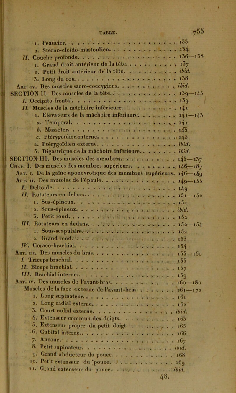 J 1. Peaucier 100 2. Sterno-cléido-mastoïdien i34 II. Couche profonde i36—138 1. Grand droit antérieur de la tête 1^7 2. Petit droit antérieur dé la tête ibid. 3. Long du cou i38 Art. iv. Des muscles sacro-coccygiens ibid. SECTION II. Des muscles de la tête iôc)—145 I. Occipito-frontal 13g II. Muscles de la mâchoire inférieure i4x 1. Elévateurs de la mâchoire inférieure i4i —143 a. Temporal , . x4 » b. Masséter 14*2 c. Ptérygoïdien interne n x 43 2. Ptérygoïdien externe ibid. 3. Digastrique de la mâchoire inférieure ibid. SECTION 111. Des muscles des membres i45—257 Chap. I. Des muscles des membres supérieurs i46—187 Art. 1. De la gaine aponévrotiquc des membres supérieurs. 146—149 Art. 11. Des muscles de l’épaule i4q—155 /. Deltoïde. 149 II. Rotateurs en dehors i5i—152 1. Sus-épineux . x5i 2. Sous-épineux ibid. 3. Petit rond i5a III. Rotateurs en dedans. i5a—154 1. Sous-scapulaire. .■•' x52 2. Grand rond x 53 IV. Coraco-braehial i54 Art. iii. Des muscles du bras i55—160 I. Triceps brachial i55 II. Biceps brachial i5j III. Brachial interne i5g Art. iv. Des muscles de l’avant-bras. ...... . . . . 160—180 Muscles de la face externe de l’avant-bras 161 — 172 x. Long supinateur 161 2. Long radial externe 162 3. Court radial externe ibid. 4. Extenseur commun des doigts i63 5. Extenseur propre du petit doigt 165 6. Cubital interne 166 7. Anconé 167 8. Petit supinateur ibid. 9. Grand abducteur du pouce 168 >°. Petit extenseur du 'pouce. 169 11. Grand extenseur du pouce. . . ibid. 48.