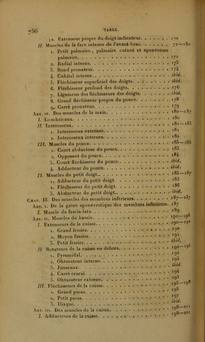 12. Extenseur propre du doigt indicateur U Muscles de la face interne de l’avant-bras î. Petit palmaire , palmaire cutané et aponévrose palmaire 2. Radial interne 5. Rond pronateur. . 4- Cubital interne 5. Fléchisseur superficiel des doigts 6. Fléchisseur profond des doigts y. Ligamens des fléchisseurs des doigts 8. Grand fléchisseur propre du pouce g. Carré pronateur Akt. iv. Des muscles de la main 7. Lombricaux • • 77. Interosseux 1. Interosseux externes. ; . ; 2. Interosseux internes III. Muscles du pouce 1. Court abducteur du pouce 2. Opposant du pouce 3. Court fléchisseur du pouce.. 4. Adducteur du pouce. II. Muscles du petit doigt 1. Adducteur du petit doigt 2. Fléchisseur du petit doigt 5. Abducteur du petit doigt Chap. Il- Des muscles des membres inférieurs Aet. 1. De la gaine aponévrotique des membres inférieurs. I. Muscle du fascia-lata Art. 11. Muscles du bassin 7. Extenseurs de la cuisse.. • 1. Grand fessier 2. Moyen fessier 5. Petit fessier. * * ' II. Rotateurs de la cuisse en dehors 1. Pyramidal 2. Obturateur interne 3. Jumeaux 4. Carré crural - * ' 5. Obturateur externe III. Fléchisseurs de la cuisse. 1. Grand psoas 2. Petit psoas 5. Iliaque • Art. 111. Des muscles de la cuisse I. Adducteurs de la cuisse. ... . .1 » 170 72—180 17a *73 i74 ibid. ibid. 176 ibid. 178 \ *79 180— 187 180 181— 183 18 x 182 i85— 185 183 184 ibid. ibid. 185 — 187 185 186 ibid. 187—257 187 189 190—198 190—19’ 190 191 ibid. 192—193 192 îqâ ibid. ig4 195 ig5—198 ip5 197 ibid. 198-2H 198—201 1 ■