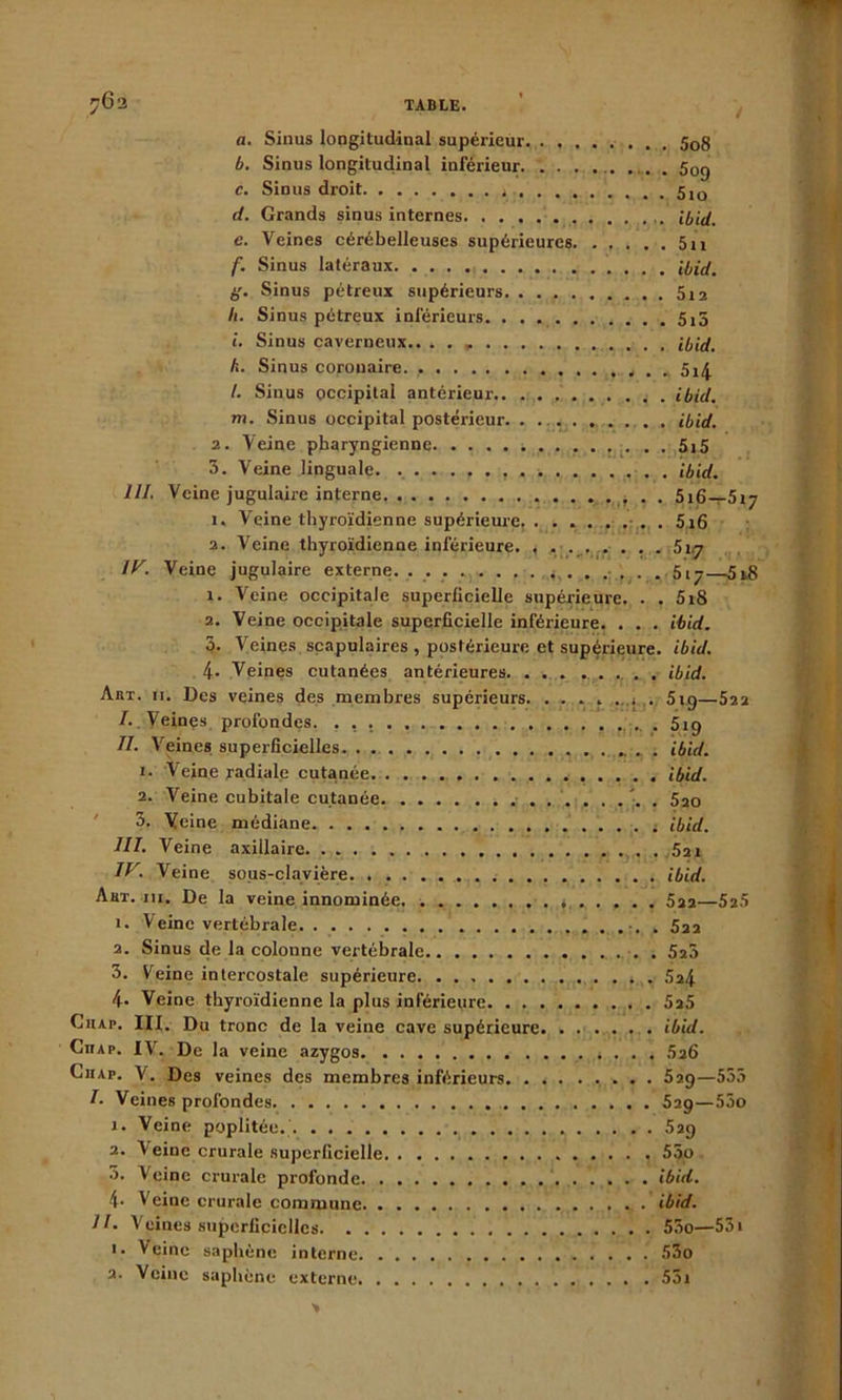 a. Sinus longitudinal supérieur 5o8 b. Sinus longitudinal inférieur ... 50g c. Sinus droit * 5IO d. Grands sinus internes ibid, e. Veines cérébelleuses supérieures 5n f. Sinus latéraux ibid. g. Sinus pétreux supérieurs 5i2 li. Sinus pétreux inférieurs 5i5 i. Sinus caverneux.. . . ibid. A. Sinus coronaire. . . 5^ /. Sinus occipital antérieur ibid. m. Sinus occipital postérieur. . ibid. 2. Veine pharyngienne 5i5 3. Veine linguale. ^ . ibid. III. Veine jugulaire interne, 5i6—5iy 1. Veine thyroïdienne supérieure. . ....... 5i6 2. Veine thyroïdienne inférieure. , 5iy IV. Veine jugulaire externe ,.4t. ..... 5ij 5 1. Veine occipitale superficielle supérieure. . . 5i8 2. Veine occipitale superficielle inférieure. . . . ibid. 5. Veines scapulaires , postérieure et supérieure, ibid. 4. Veines cutanées antérieures ibid. Akt. 11. Des veines des membres supérieurs . 519—522 /. Veines profondes. . Sitf II. Veines superficielles ibid. 1. Veine radiale cutanée. ibid. 2. Veine cubitale cutanée . 52o 3. Veine médiane . ibid. III. Veine axillaire 5a 1 IV. Veine sous-clavière ibid. Akt. in. De la veine innommée 522—525 1. Veine vertébrale -, . 5aa 2. Sinus de la colonne vertébrale 5a3 3. Veine intercostale supérieure . 524 4- Veine thyroïdienne la plus inférieure 5a5 Giiap. III. Du tronc de la veine cave supérieure ibid. G11 ap. IV. De la veine azygos ... 526 Giiap. V. Des veines des membres inférieurs 529—555 I. Veines profondes 529—55o 1. Veine poplitée. 529 2. \ einc crurale superficielle 55o 3. Veine crurale profonde ibid. 4- Veine crurale commune ibid. II. Veines superficielles 55o—531 1. Veine saphène interne 53o