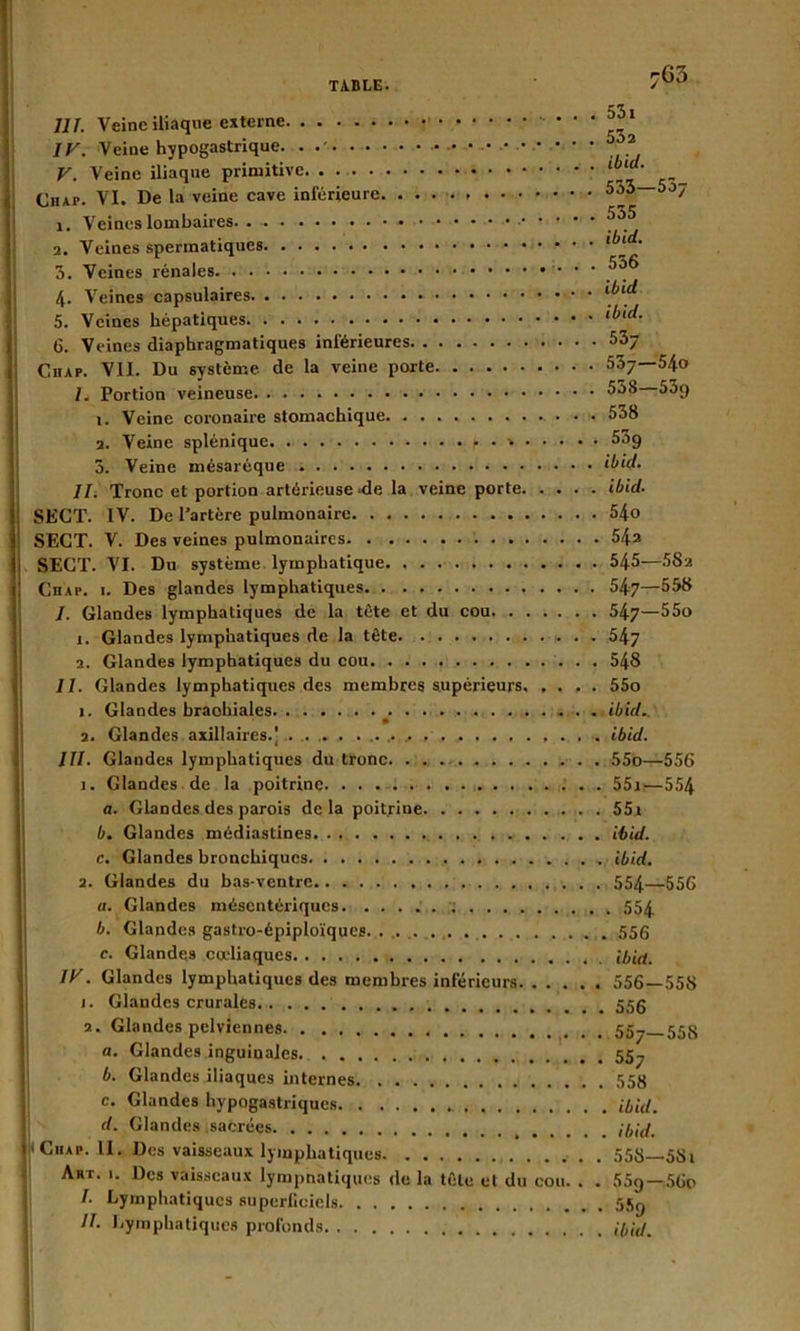 J-63 « I III. Veine iliaque externe IV. Veine hypogastrique. . J* V. Veine iliaque primitive lbl“‘ CiiAr. VI. De la veine cave inférieure 533—507 1. Veines lombaires. ^ 2. Veines spermatiques 1 3. Veines rénales 4. Veines capsulaires 5. Veines hépatiques lbld' G. Veines diaphragmatiques inférieures 53y CnAP. VII. Du système de la veine porte 537—54o I. Portion veineuse 555 53g 1. Veine coronaire stomachique 538 2. Veine splénique ■ * 53g 5. Veine mésaréque ibid. IL Tronc et portion artérieuse de la veine porte ibid. SECT. IV. De l’artère pulmonaire 54o SEGT. V. Des veines pulmonaires 54» SECT. VI. Du système lymphatique 545—5S2 Chap. 1. Des glandes lymphatiques 547—558 J. Glandes lymphatiques de la tète et du cou 547—55o 1. Glandes lymphatiques de la tête 547 2. Glandes lymphatiques du cou 548 IL Glandes lymphatiques des membres supérieurs. .... 55o 1. Glandes brachiales ibid. 2. Glandes axillaires.] . . ibid. JII. Glandes lymphatiques du tronc 55o—556 1. Glandes de la poitrine 55i—554 a. Glandes des parois de la poitrine 55i b. Glandes médiastines ibid. c. Glandes bronchiques ibid. 2. Glandes du bas-ventre 554—556 a. Glandes mésentériques 554 b. Glandes gastro-épiploïques. 556 c. Glandes cœliaques ibid. IV. Glandes lymphatiques des membres inférieurs 556—558 1. Glandes crurales 2. Glandes pelviennes 55y 55g a. Glandes inguinales b. Glandes iliaques internes 558 c. Glandes hypogastriques ibid. d. Glandes sacrées ibid. iChap. II. Des vaisseaux lymphatiques 558—5Si Art. 1. Des vaisseaux lymphatiques de la tête et du cou. . . 55g—56o /. Lymphatiques superficiels 55<j IL Lymphatiques profonds ibid.