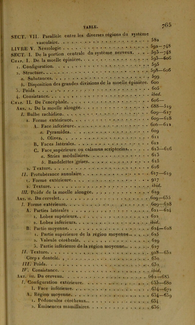 SECT. VII. Parallèle entre les diverses régions du système vasculaire LIVRE V. SECT. I. De la portion centrale dn système nerveux. . . . 5ga 740 Ciiap. I. De la moelle épinière 593—606 1. Configuration. . , , » ^9^ 2. Structure 598-6o6 a. Substances. ^99 b. Disposition des grandes divisions de la moelle épinière. 600 3. Poids ?oS 4. Consistance. ? ^ed- Chap. II. De l’encéphale. A ht. 1. De la moelle alongée. 688—519 /. Bulbe rachidien ^°9 ®‘7 1. Forme extérieure, , ^°9 A. Face inférieure 606 61a <7. Pyramides. . , ®°9 b. Olives 61 * B. Faces latérales 612 C. Face snpérieure ou calamus scriptorius 613—616 a. Stries médullaires 613 b. Bandelettes [grises 6i5 a. Texture 616 //. Protubérance annulaire 617—619 1. Forme extérieure 2. Texture ✓ ;• ibid. III. Poids de la moelle alongée 619 Abt. 11. Du cervelet 609—635 J. Forme extérieure , 609—628 A. Parties latérales , 621—624 1. Lobes supérieurs 622 2. Lobes inférieurs ibid. B. Partie moyenne 624—628 1. Partie supérieure de la région moyenne.. . , . . 6a5 2. Valvule cérébrale. 629 3. Partie inférieure de la région moyenne 627 IL Texture 928—632 Corps dentelé. 63o III. Poids. ;. „ . 6.3a IL. Consistance ibid. Abt. in. Du cerveau 632—683 I. Configuration extérieure 653—680 I. Face inférieure 634—67a A. Région moyenne . . . 634—639 1. Fédonculcs cérébraux 634 2. Éminences mamillaires 636