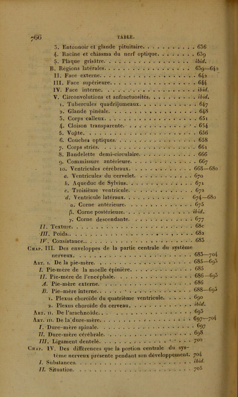 ?GG 3. Entonnoir et glande pituitaire 636 4- Racine et chiasma du nerf optique 659 5. Plaque grisfttre ibid. B. Régions latérales 63g—642 II. Face externe . 642 III. Face supérieure 644 IV. Face interne ibid. V. Circonvolutions et anfractuosités ibid. 1. Tubercules quadrijumeaux 647 2. Glande pinéale 64S 5. Corps calleux 65i 4- Cloison transparente • . 654 5. Vojïte 656 6. Couches optiques 658 7. Corps striés 661 8. Bandelette demi-circulaire 666 g. Commissure antérieure 667 10. Ventricules cérébraux 668—680 a. Ventricules du cervelet 670 b. Aqueduc de Sylvius 671 c. Troisième ventricule 672 d. Ventricule latéraux 674—6S0 a. Corne antérieure 675 [3. Corne postérieure ibid. y. Corne descendante 677 II. Texture 68c III. Poids , , . . . . 6S2 IV. Consistance » 685 Chap. III. Des enveloppes de la partie centrale du système nerveux 683—704 Airr. 1. De la pie-mère 685—6g3 I. Pie-mère de la moelle épinière 6S5 II. Pie-mère de l’encéphale 686—6g5 A. Pie-mère externe 68b D. Pie-mère interne • 688 69a 1. Plexus choroïde du quatrième ventricule 690 2. Plexus choroïde du cerveau • Art. 11. De l’arachnoïde 6g5 Abt. ni. De la’dure-mère ®97 7°^ I. Dure-mère spinale ^97 II. Dure-mère cérébrale ®9® III. Ligament dentelé • • . . ■ 702 Chat. IV. Des différences que la portion centrale du sys- tème nerveux présente pendant son développement. 704 I. Substances ibid. II. Situation 7°®