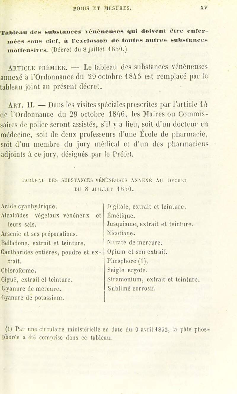 'rnbloaii des subslaiiccs véiiénetises qui doivent être cnfer- iiiécs sous clef, à l'exclusion de toutes nutres substances^ inorrensives, (Décret du S juillet 1850.) Article premier. — Le tableau des substances vénéneuses annexé à l'Ordonnance du 29 octobre 18^6 est remplacé par le tableau joint au présent décret. Art. il —■ Dans les visites spéciales prescrites par l'article 14 de l'Ordonnance du 29 octobre ISUQ, les Maires ou Commis- saires de police seront assistés, s'il y a lieu, soit d'un docteur en médecine, soit de deux professeurs d'une École de pharmacie, soit d'un membre du jury médical et d'un des pharmaciens adjoints à ce jury, désignés par le Préfet. TABLEAU DES SUDSTANCES VÉNÉNEUSES ANNEXÉ AU DÉCIiET DU 8 JUILLET 1850. Acide cyanliydrique. Alcaloïdes végétaux vénéneux et leurs sels. Arsenic et ses piéparations. Belladone, extrait et teinture. Cantharides entières, poudre et ex- trait. Chloroforme. Ciguë, extrait et teinture. Cyanure de mercure. Cyanure de potassium. Digitale, extrait et teinture. Émétique. Jusquiame, extrait et teinture. Nicotiane. Nitrate de mercure. Opium et son extrait. Phosphore (1). Seigle ergoté. Slramonium, extrait et teinture. Sublimé corrosif. (1) Par une circulaire ininistéiiclle eu date du 9 avril 1852, la pàtc plios- phorée a dté comprise dans ce tableau.