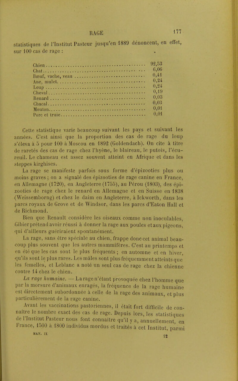 statistiques de I’lnstitut Pasteur jusqu’en 1889 clenoncent, en effet, sur 100 cas de rage : Chien 92,53 Chat 6,06 Boeuf, vache, veau Ane, mulet 6,24 Loup 6,24 Cheval 6,19 Renard 6,03 Chacal 6,03 Mouton 6,01 Pore et truie 0,01 Cette statistique varie beaucoup suivant les pays et suivant les annees. C’est ainsi que la proportion des cas de rage du loup s’eleva a 5 pour 100 a Moscou en 1892 (Goldendach). On cite a litre de raretes des cas de rage chez Thyene, le blaireau, le putois, I’ecu- reuil. Le chameau est assez souvent atteint en Afrique et dans les steppes kirghises. La rage se manifeste parfois sous forme d’epizooties plus ou moins graves ; on a signale des epizooties de rage canine en France, en Allemagne (1720), en Angleterre (1755), au Perou (1803), des epi- zooties de rage chez le renard en Allemagne et en Suisse en 1838 (Weissemborng) et chez le daim en Angleterre, a Ickworth, dans les pares royaux de Grove et de AVindsor, dans les pares d’Eaton Hall et de Richmond. , Bien que Renault considere les oiseaux comme non inoculables, Gihierpretend avoir reussi a donner la rage aux poules etaux pigeons, qui d’ailleurs gueriraient spontanement. La rage, sans etre speciale au chien, frappe donccet animal beau- coup plus souvent que les autres mammiferes. G’est au printemps et en ele que les cas sont le plus frequents ; en automne et en hiver, qu’ils sont le plus rares. Les males sont plus frequemment atteints que les femelles, et Leblanc a note un seul cas de rage chez la chienne centre 14 chez le chien. La rage himaine. — Laragen’etant provoquee chez I’homme que par la morsure d’animaux enrages, la frequence de la rage humaine esl directement subordonnee a cede de la rage des animaux, et plus particulierement de la rage canine. ’ Avant les vaccinations pastoriennes, il etait fort difficile de con- nailre le nombre exact des cas de rage. Depuis lors, les statistiques de I’lnstitut Pasteur nous font connaitre qu’il y a, annuellement, en France, 1500 a 1800 individus mordus et Iraites a cet Institut, parmi MAN. IX 12