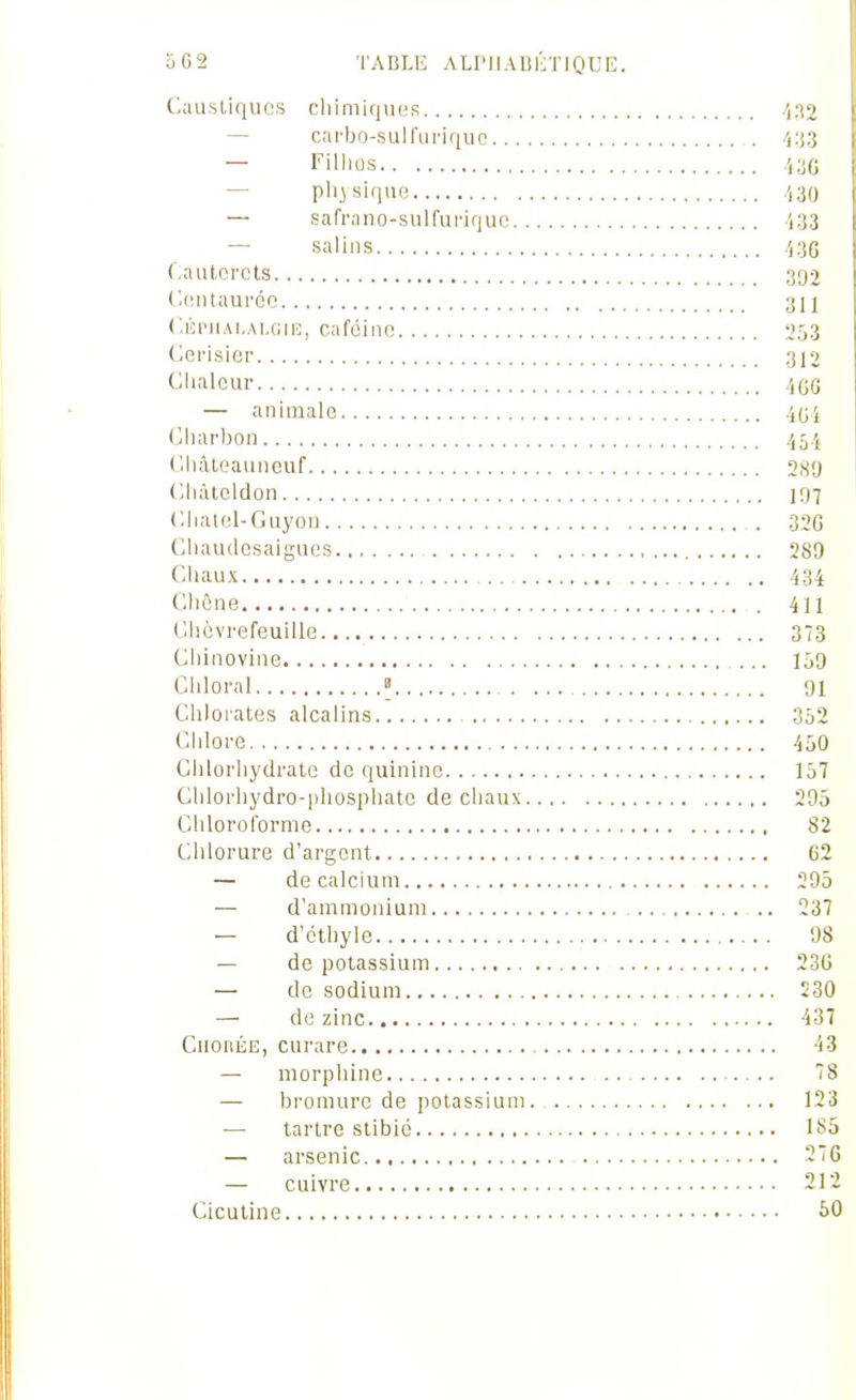 5C2 TABLE ALPlIABl'n'IQUE. Caustiques cliimiquus .'i:î2 — cacbo-sulfuriquc 'iiiS — Filliûs .'j:jO — phjsique .',30 — safrano-sulfuriquc '1.33 — salins 436 fautorcts 392 C.nntaurcc 3II (jîPiiAi.Ai.Giiî, caféine 253 Cerisier 312 Clialeur 4(jG — animale 4Gi Charbon 454 C.hâteauneuf 289 Cliâleldon 197 Cliatel-Guyon . 32G Cluuulesaigues 289 Chaux 434 Cliêne 411 Chèvrefeuille 373 Chinovine ... 159 Clilora! 0 91 Chlorates alcalins 352 Chlore 450 Chlorhydrate de quinine 157 Chlorhydro-pliosphate de chaux 295 Chloroforme 82 Chlorure d'argent 62 — de calcium 295 — d'ammonium .. 237 — d'ctliyle 98 — de potassium 23G — de sodium 230 — de zinc 437 CnonÉE, curare 43 — morphine 78 — bromure de potassium 123 — tartre stibié 185 — arsenic 276 — cuivre 212 Ciculine 60