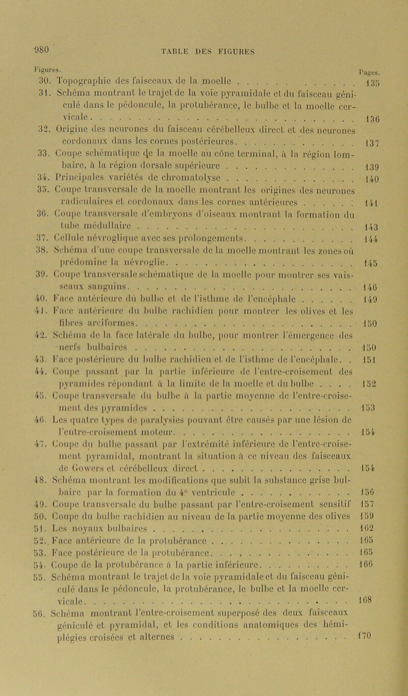 Figures. p^gcs. 30. Topographie des faisceaux de la moelle 13;; 31. Schéma monlranl le trajet de la voie pj'ramidaie et du faisceau geni- cidé dans le pédoncule, la protubérance, le Indhe et la moelle cer- vicale 136 32. Origine des neurones du faisceau cérébelleux direct cl des neurones cordonaux dans les cornes postérieures 137 33. Coupe schématique (je la moelle au cOnc terminal, à la région lom- baire, à la région dorsale stipéricure 1,39 34. Principales variétés de chromatolyse I.i0 33. Coupe transversale de la moelle montrant les origines des neurones l•adiculaires et cordonaux dans les cornes antérieures ; 141 30. Coupe Iransversalc d’embryons d'oi-scaux monlranl la formalinii du lube médullaire 143 37. (iellule névrogli(|ue avec scs |)rolougcmcnts 144 38. Schéma d’une cou|)c Iransversalc de la moelle monlranl les zones où préilomine la névroglie 1-45 39. Coii|)e Iransvcrsalescbémaliipie île la moelle pour nionlrer ses vais- seaux sanguins 146 40. I''ace antérieure du liulhe cl de l’islbme de l’eucépbalc 149 41. l'ace anlérieure du hulhe rachidien pour monlrer les olives et les libres arciformes 160 42. Schéma de la face latérale du bulbe, pour monlrer l’émergence des nerfs bulbaires 160 43. l'ace postérieure du bulbe rachidien et de rislhmc de l’encéphale. . Ibl 44. Coiqie passant jiar la partie inféideure de l’enlre-croisenient des pyramides répondant à la limile de la moelle et du bulbe .... 152 45. Coupe transversale du bulbe à la partie moyenne de l’enlrc-croise- nieiil des pyramides 153 40. Les quatre lyjies de paralysies pouvant être causés par une lésion de l’entrc-croisemcid, moteur 154 47. Coupe du bulbe pa.ssaut par l’exlrémité inférieure de l’cnlre-croisc- inent ]iyramidal, montrant la situation à ce niveau des faisceaux de (lowers et cérébelleux direct 154 48. Scbéuia montrant les modilicalions que stdiit la substance grise bul- baire par la formation du 4 ventricule 130 49. Coupe transversale du bulbe passant ])ar l’cntrc-croisement sensitif 157 50. Coupe du bulbe raebidien au niveau de la partie moyenne des olives 159 51. Les noyaux bulbaires 102 52. Face antérieure de la protubérance 105 53. Face postérieure de la protubérance. . . , 105 54. Coupe de la protubérance à la partie inférieure 100 55. Schéma montrant le Irajetdcla voie pyramidaleet du faisceau géni- culé dans le pédoncule, la protubérance, le bulbe et la moelle cer- vicale 158 50. Schéma montrant rcntre-croiscment superposé des deux faisceaux géniculé et jjyramidal, et les conditions anatomiques des hémi- plégies croisées et alternes F70