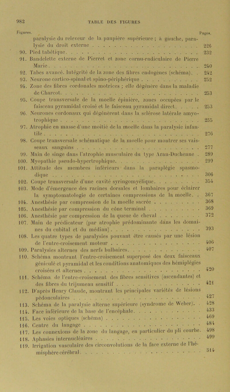 Figures. Pages, paralysie du relcvcur de la paupière supérieure ; à gaucdie, para- lysie du droit externe 226 90. Pied tabétique 232 91. Bandelette externe <lc Pierret et zone cornn-radiculaire de Pierre Marie 240 92. Tabes avancé. Inlégrilé de la zone des libres endogènes (schéma). . 242 93. Neurone corlico-spinal et spino-périphérique 2)2 94. Zone des fibres cordonalcs inolrices ; elle dégénère dans la maladie de Charcot 263 9a. Coupe transversale de la moelle épinière, zones occupées par le faisceau pyramidal croisé et le faisceau pyramidal direct 263 90. Neurones cordonaux qui dégénèrent dans la sclérose latérale amyo- Iropbique 256 97. Atrophie en massed’uue moitié delà moelle dans la paralysie infan- tile 270 98. Coupe Iransversale sebémalique de la moelle pour montrer ses vais- seaux sanguins 277 99. .Main de singe dans Palro|)bie musculaire du type Aran-Duebenne . 289 100. Myopathie p.seudo-bypertropbi(iue 299 101. .Mliluile des membres iuféi-ieiirs dans la paraplégie spasmo- dique 306 102. Coii|)e Iransversale d’une cavité .syringomyélique 364 103. .Mode d'émergence des racines dorsales el lombaires ])Our éclairer la .sym|)lomatologie <le certaines compressions île la moelle. . 307 104. .Vnestbésie par com|)ression de la moelle sacrée 368 106. .Vnesihésie pai‘ compi'ession du cône terminal 309 100. Anesthésie par c()mpre.ssiou de la ipieue de cheval 372 107. .Main de prédic.aleiir (pai‘ atro|)bie prédominante dans les domai- nes du cubital et du médian) 393 108. Les quatre types de paralysies pouvant être causés par une lésion de reidre-croisement moleur 400 109. Paralysies alternes des nerfs bulbaires 407 110. Schéma montrant rcnlre-croisemeiit supei’posé des deux laisceaux géniculé et |tyramidal et les conditions anatomiques des hémiplégies croisées et alternes ‘^-0 111. Schéma de l’eutre-croisemeut des fibres sensitives (ascendantes) et des fibres du trijumeau sensitif ^21 112. D’après Henry Claude, montrant les |)rincipale.s variétés de lésions pédonculaires 113. Schéma de la j)aralysie alterne siqiérieure (syndi’ome de Weber). . 428 114. Face inférieure de la base de l’encéphale ‘^33 116. Les voies optiques (schéma) 116. Centre du langage 117. Les connexions do la zone du langage, en particulier du pli courbe. 498 118. Aphasies internucléaires ‘^'99 119. Irrigation vasculaire des circonvolutions de la fai‘e externe «le l’hé- * * O ** I / misphèrecérébral *