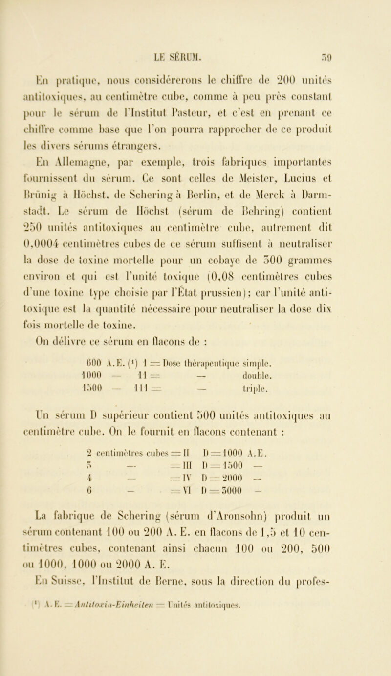 En pratique, nous considérerons le chiffre de 200 unités antitoxiques, au centimètre cube, comme à peu près constant pour le sérum de l'Institut Pasteur, et c'est en prenant ce chiffre connue base que l’on pourra rapprocher de ce produit les divers sérums étrangers. En Allemagne, par exemple, trois fabriques importantes fournissent du sérum. Ce sont celles de Mcistcr, Lucius et Briinig à lloehst, de Schering à Berlin, et de Merck à Darm- stadt. Le sérum de lloehst (sérum de Behring) contient 250 unités antitoxiques au centimètre cube, autrement dit 0,0004 centimètres cubes de ce sérum suffisent à neutraliser la dose de toxine mortelle pour un cobaye de 500 grammes environ et qui est Limité toxique (0,08 centimètres cubes d’une toxine type choisie par l’État prussien); car Limité anti- toxique est la quantité nécessaire pour neutraliser la dose dix fois mortelle de toxine. On délivre ce sérum en flacons de : 600 A.E. (*) 1 — Dose thérapeutique simple. 1000 — 11 = — double. 1500 — 111= — triple. I n sérum II supérieur contient 500 unités antitoxiques au centimètre cube. On le fournit en flacons contenant : 2 centimètres cubes = Il I) = 1000 A.E. 5 — =111 D = 1500 — A — — IV D = “J000 - G - = VI D = 3000 - La fabrique de Schering (sérum d’Aronsohn) produit un sérum contenant 100 ou 200 A. E. en flacons de 1,5 et 10 cen- timètres cubes, contenant ainsi chacun 100 ou 200, 500 ou 1000, 1000 ou 2000 A. E. En Suisse, I Institut de Berne, sous la direction du profes- 1 A.E. Anliloxin-Einhcilen = Unités antitoxiques.