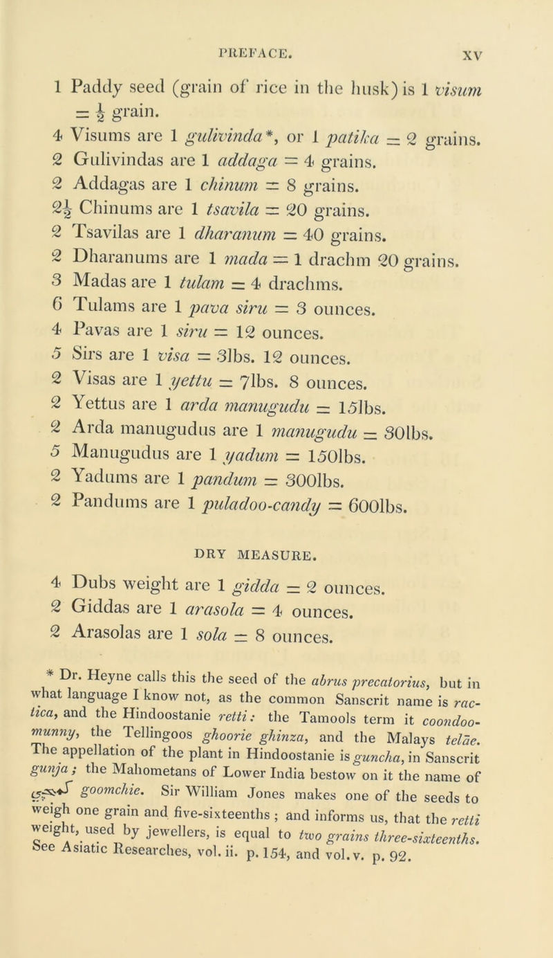 1 Paddy seed (grain of rice in the husk) is 1 visum = i grain. 4 Visums are 1 gulivinda *, or 1 patika - 2 grains. 2 Gulivindas are 1 addaga = 4 grains. 2 Addagas are 1 chinum — 8 grains. c2\ Chinums are 1 tsavila = 20 grains. 2 Tsavilas are 1 dharanum — 40 grains. 2 Dharanums are 1 mada — 1 drachm 20 grains. 3 Madas are 1 tularn — 4 drachms. 0 Fulams are 1 pava siru — 3 ounces. 4 Pavas are 1 siru =12 ounces. 5 Sirs are 1 visa = 3lbs. 12 ounces. 2 Visas are 1 yettu — 7lbs. 8 ounces. 2 Yettus are 1 arda manugudu — l,5]bs. 2 Arda manugudus are 1 manugudu — SOlbs. 5 Manugudus are 1 yadum = 150lbs. 2 Yadums are 1 pandum = SOOlbs. 2 Pandums are 1 puladoo-candy = 600lbs. dry measure. 4 Dubs weight are 1 gidda — 2 ounces. 2 Giddas are 1 arasola — 4 ounces. 2 Arasolas are 1 sola — 8 ounces. * Di. Heyne calls this the seed of the abrus precatorius, but in what language I know not, as the common Sanscrit name is rac- lica, and the Hindoostanie retti; the Tamools term it coondoo- munny, the Tellingoos ghoorie ghinza, and the Malays telae. The appellation of the plant in Hindoostanie hguncha, in Sanscrit gunju ; the Mahometans of Lower India bestow on it the name of goomchie. Sir William Jones makes one of the seeds to weigh one grain and five-sixteenths ; and informs us, that the retti weight, used by jewellers, is equal to two grains three-sixteenths. bee Asiatic Researches, vol. ii. p. 154, and vol.v. p. 92.